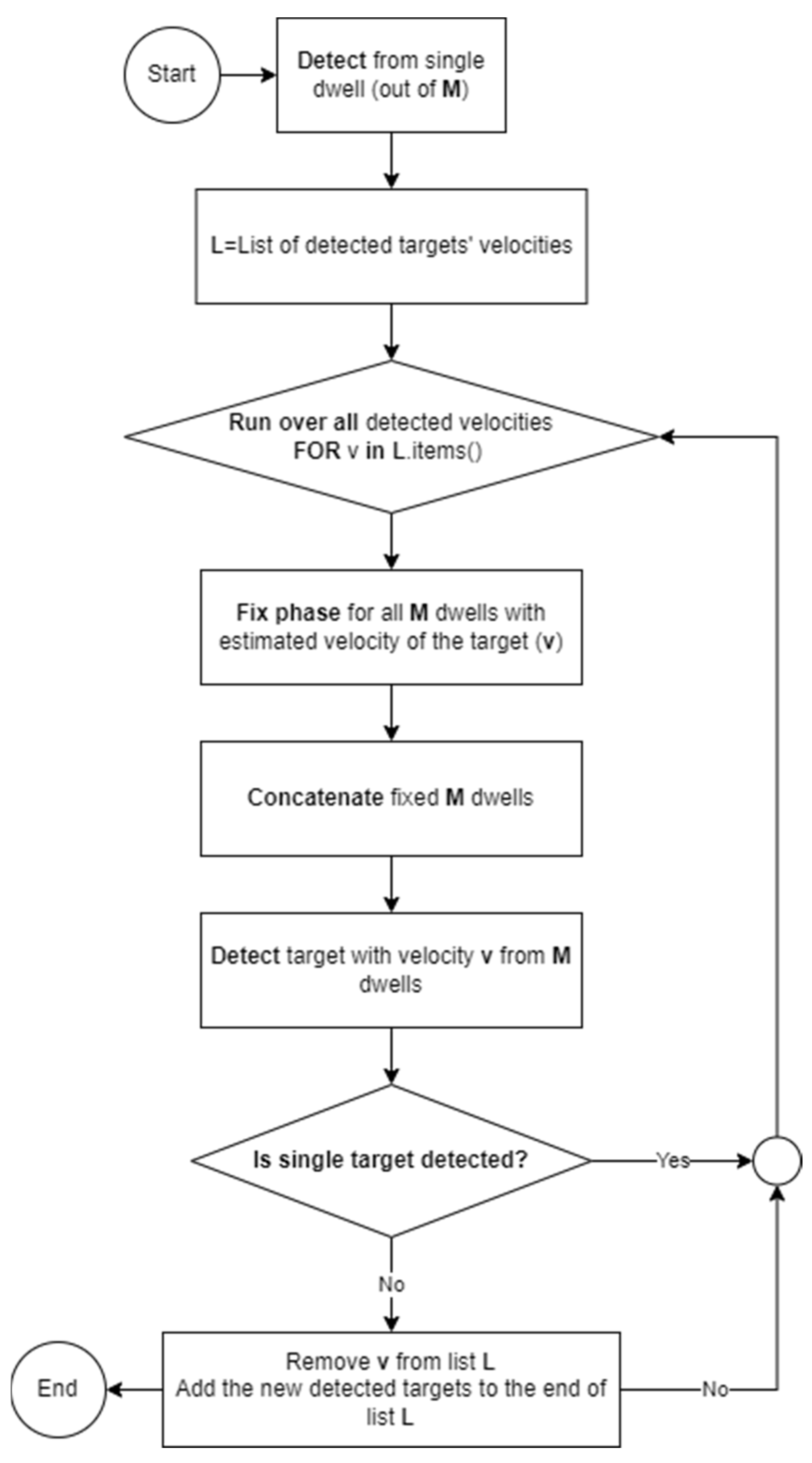 Remotesensing 15 00782 g007