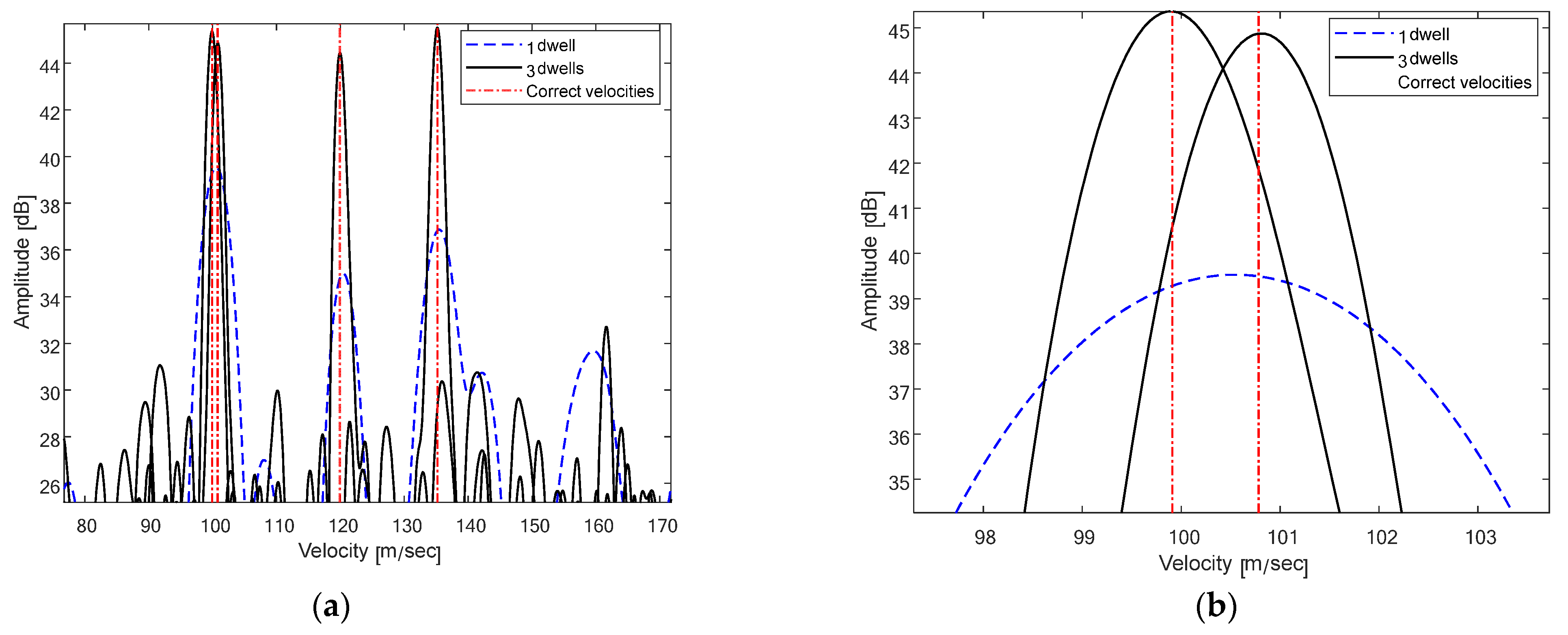 Remotesensing 15 00782 g008