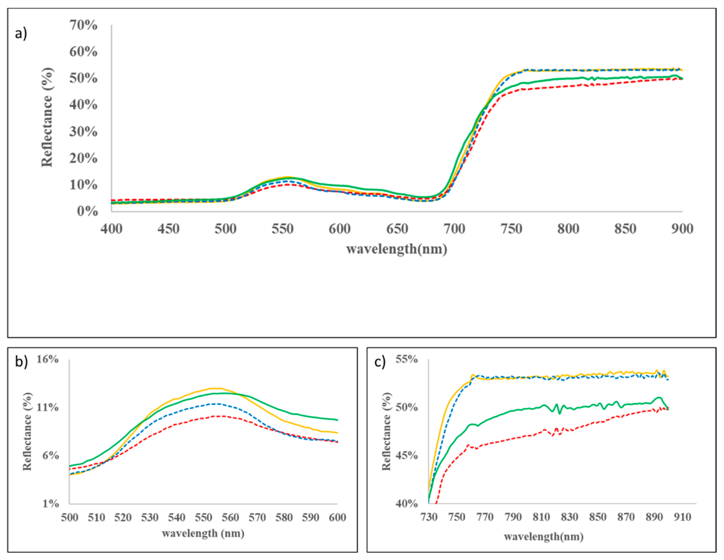 Remotesensing 15 00791 g007