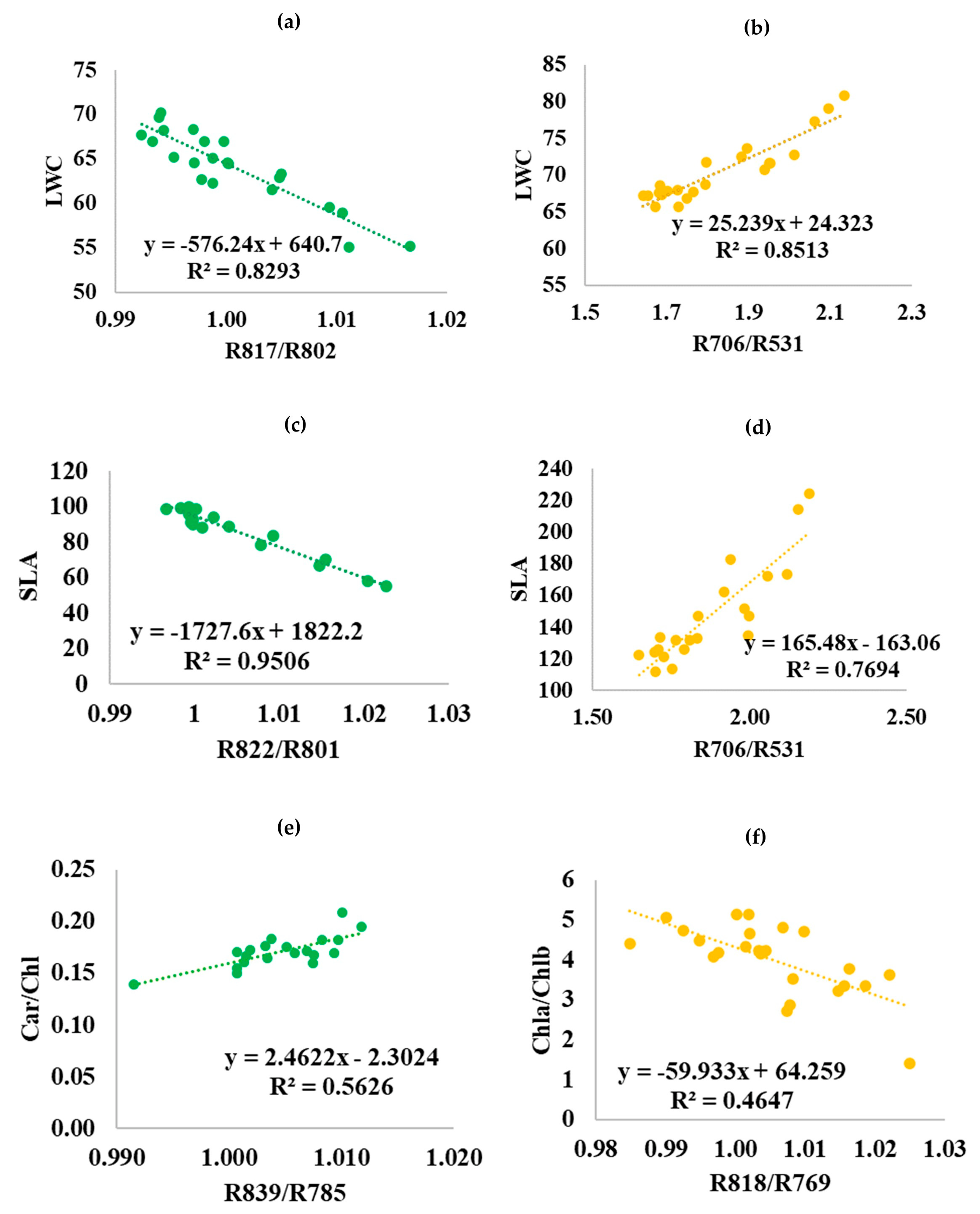 Remotesensing 15 00791 g009