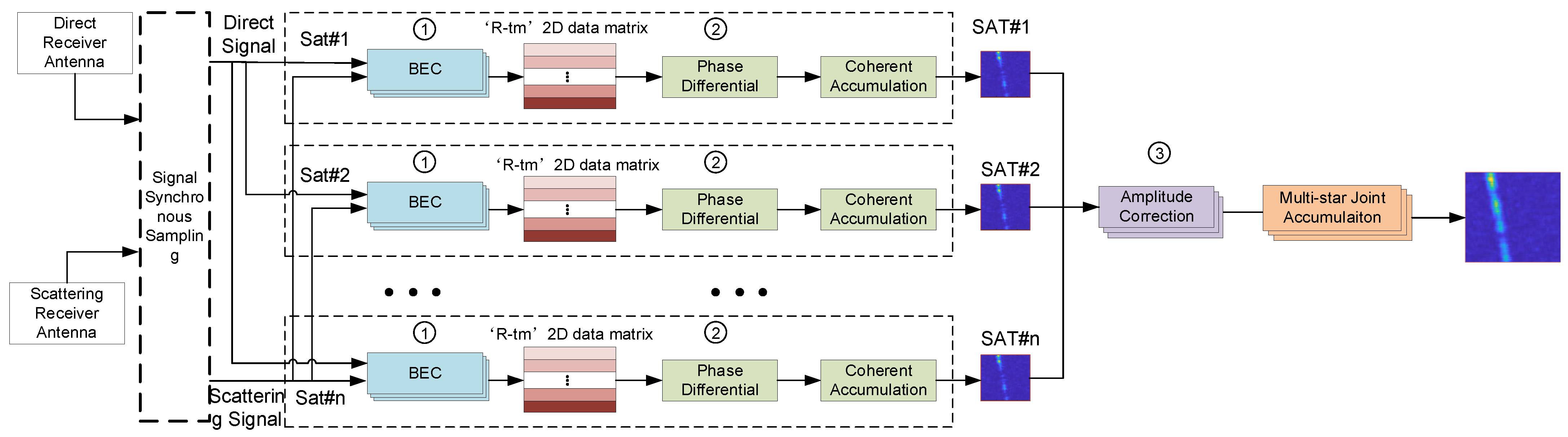 Remotesensing 15 00969 g003