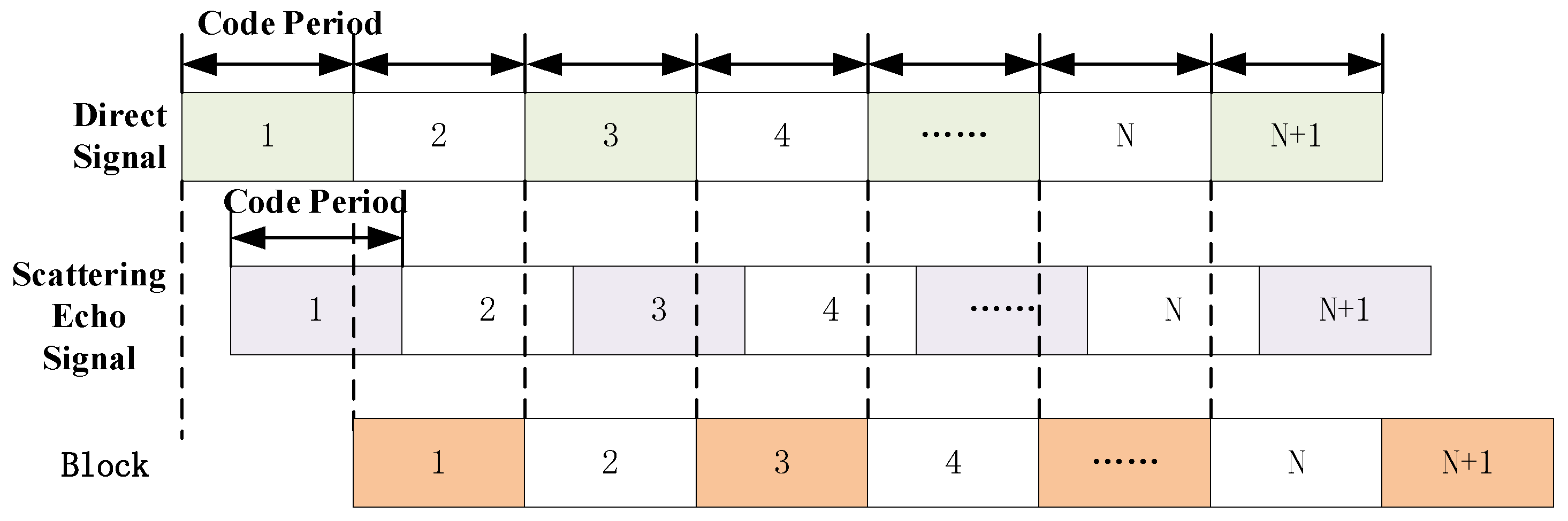 Remotesensing 15 00969 g005