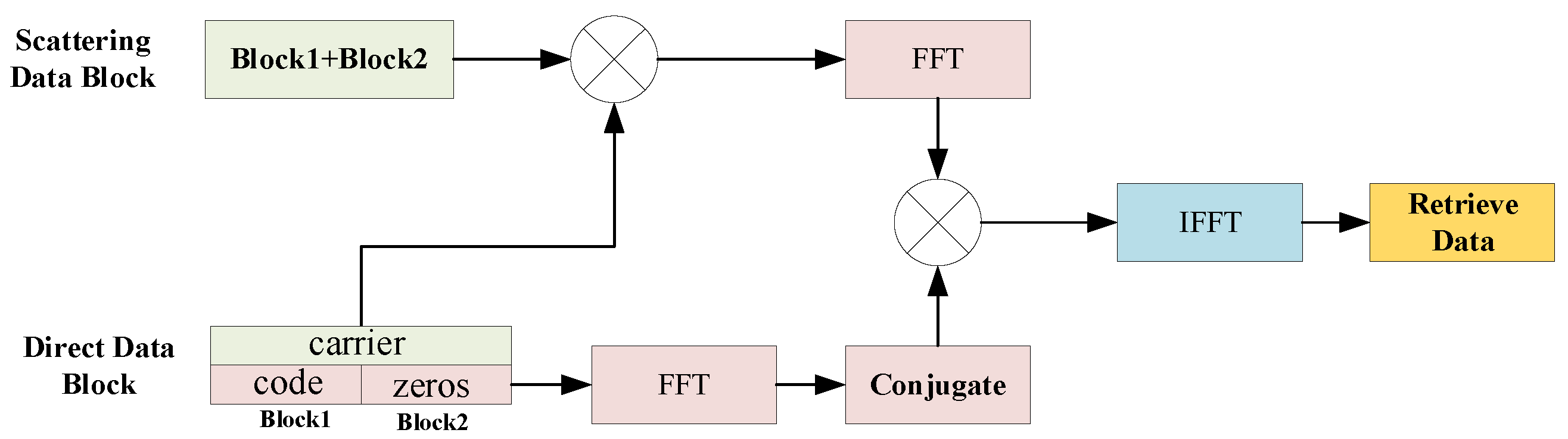 Remotesensing 15 00969 g007