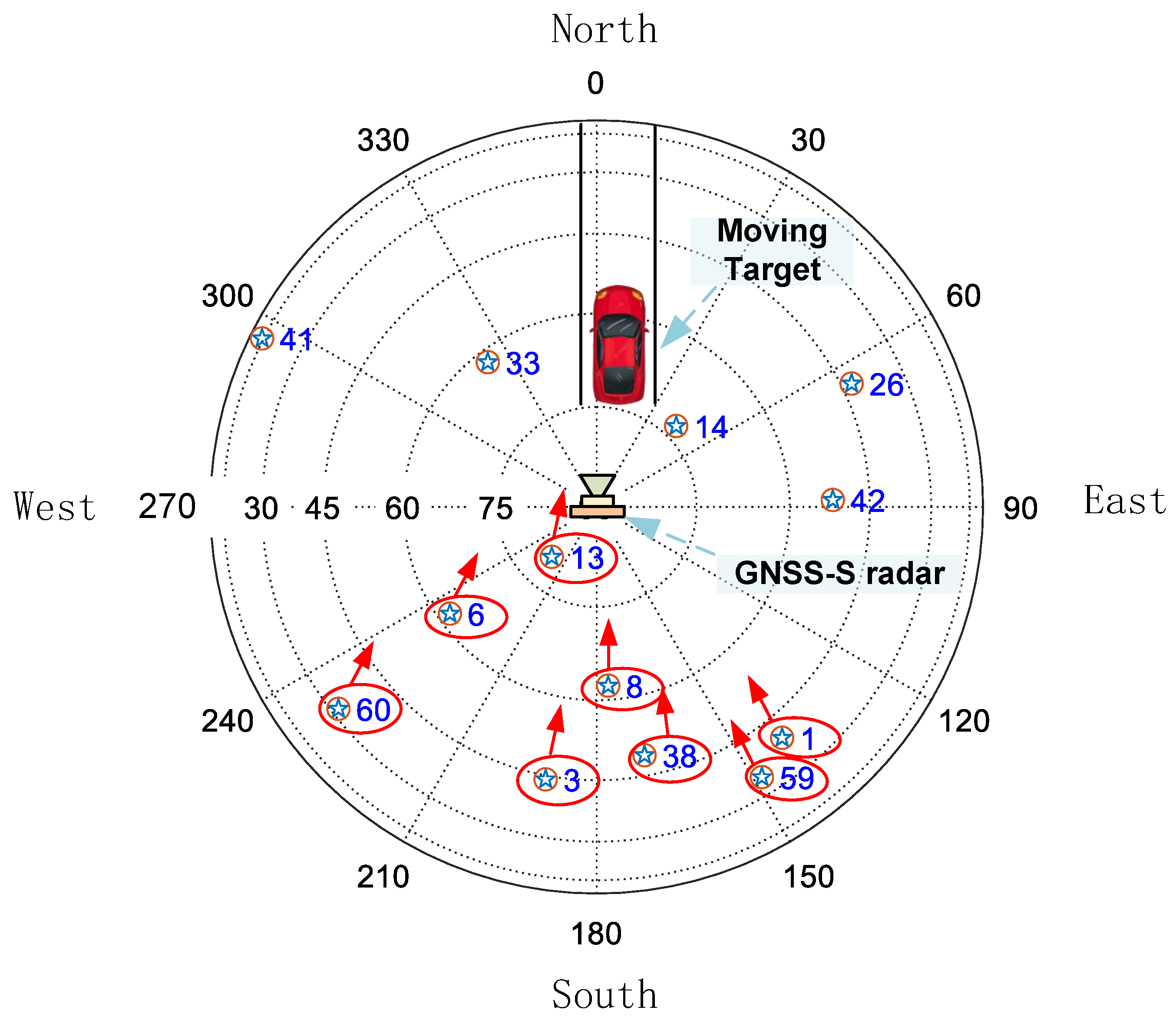Remotesensing 15 00969 g014