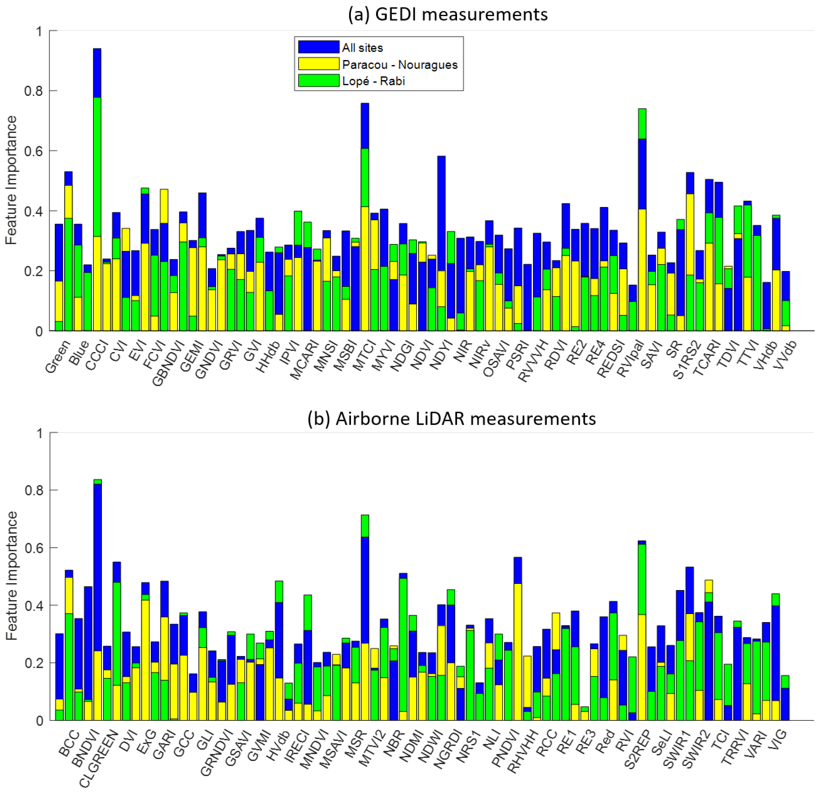 Remotesensing 15 00975 g003