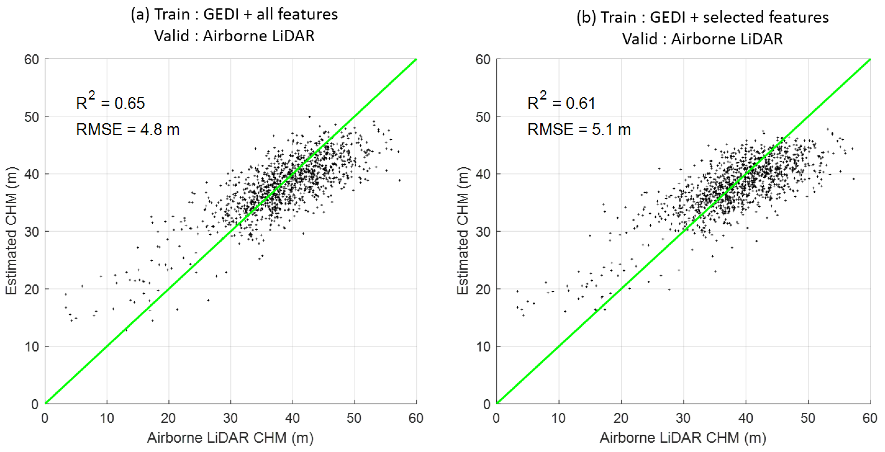 Remotesensing 15 00975 g005