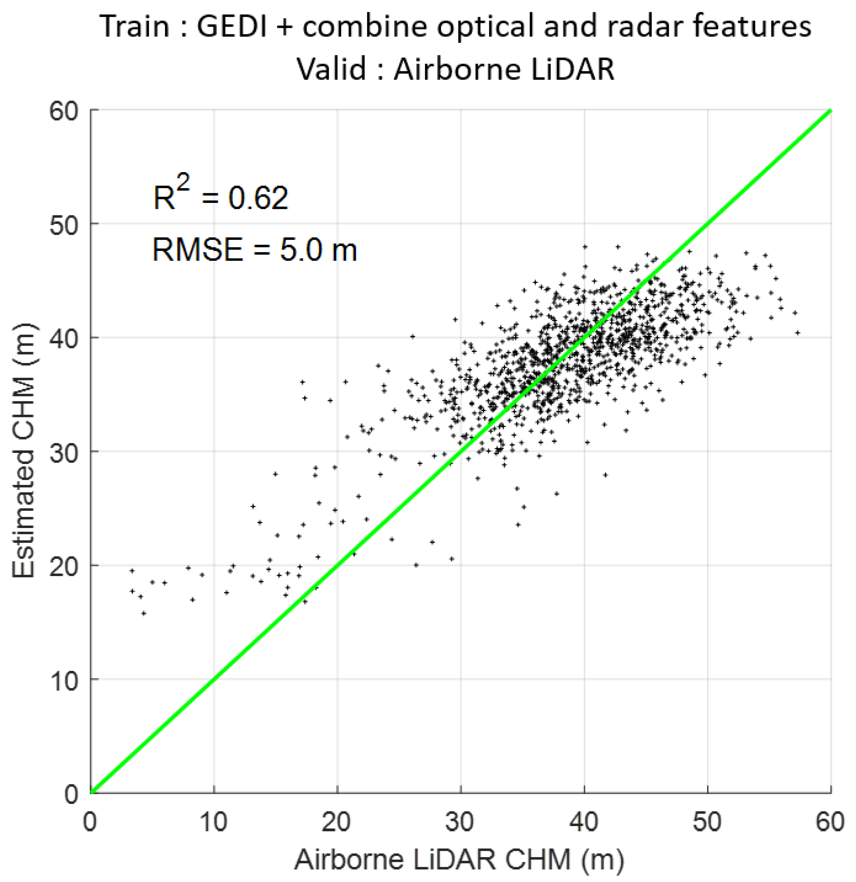 Remotesensing 15 00975 g007