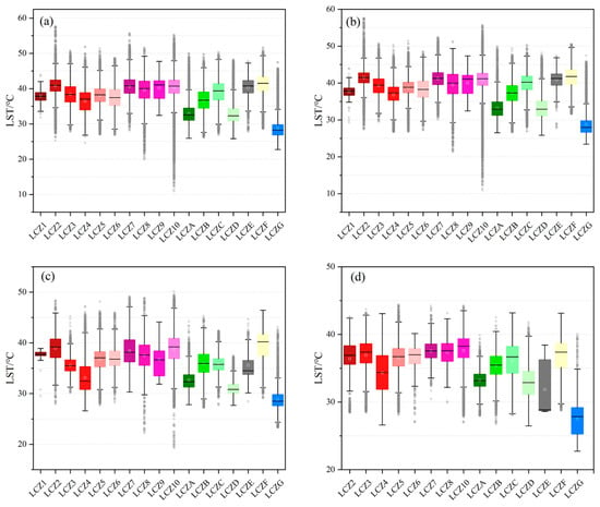 Remote Sensing Free Full Text Construction Of Urban Thermal