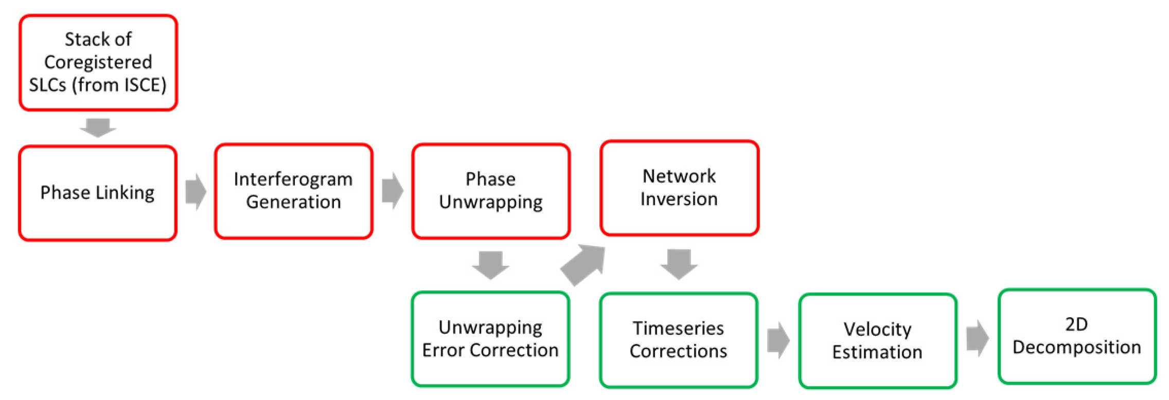 Remotesensing 15 01290 g003