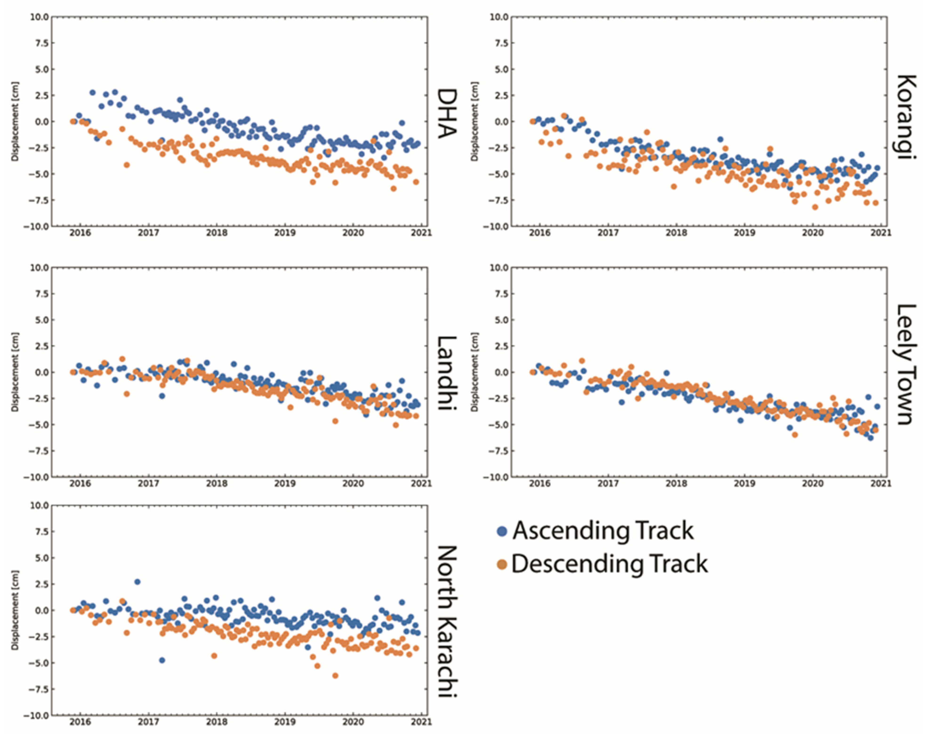 Remotesensing 15 01290 g006