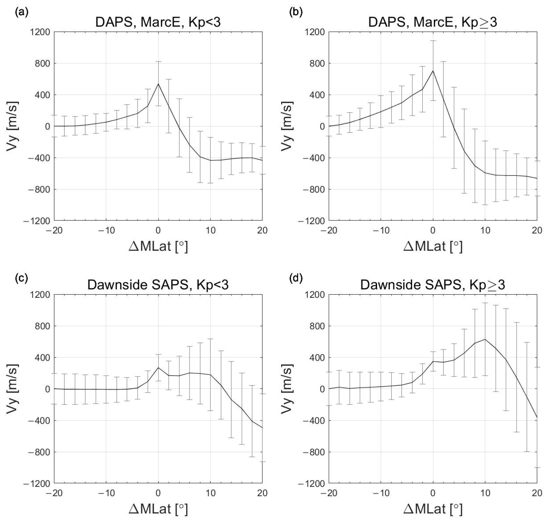 Remotesensing 15 01320 g003