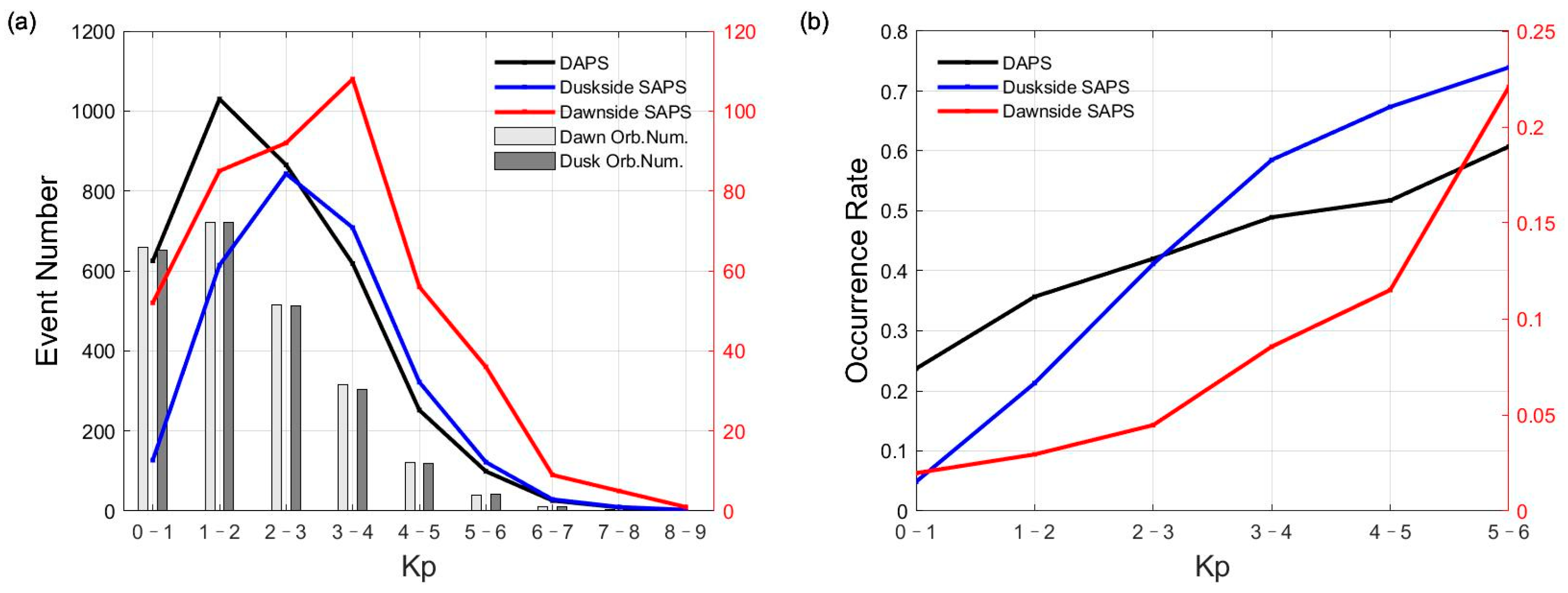 Remotesensing 15 01320 g006