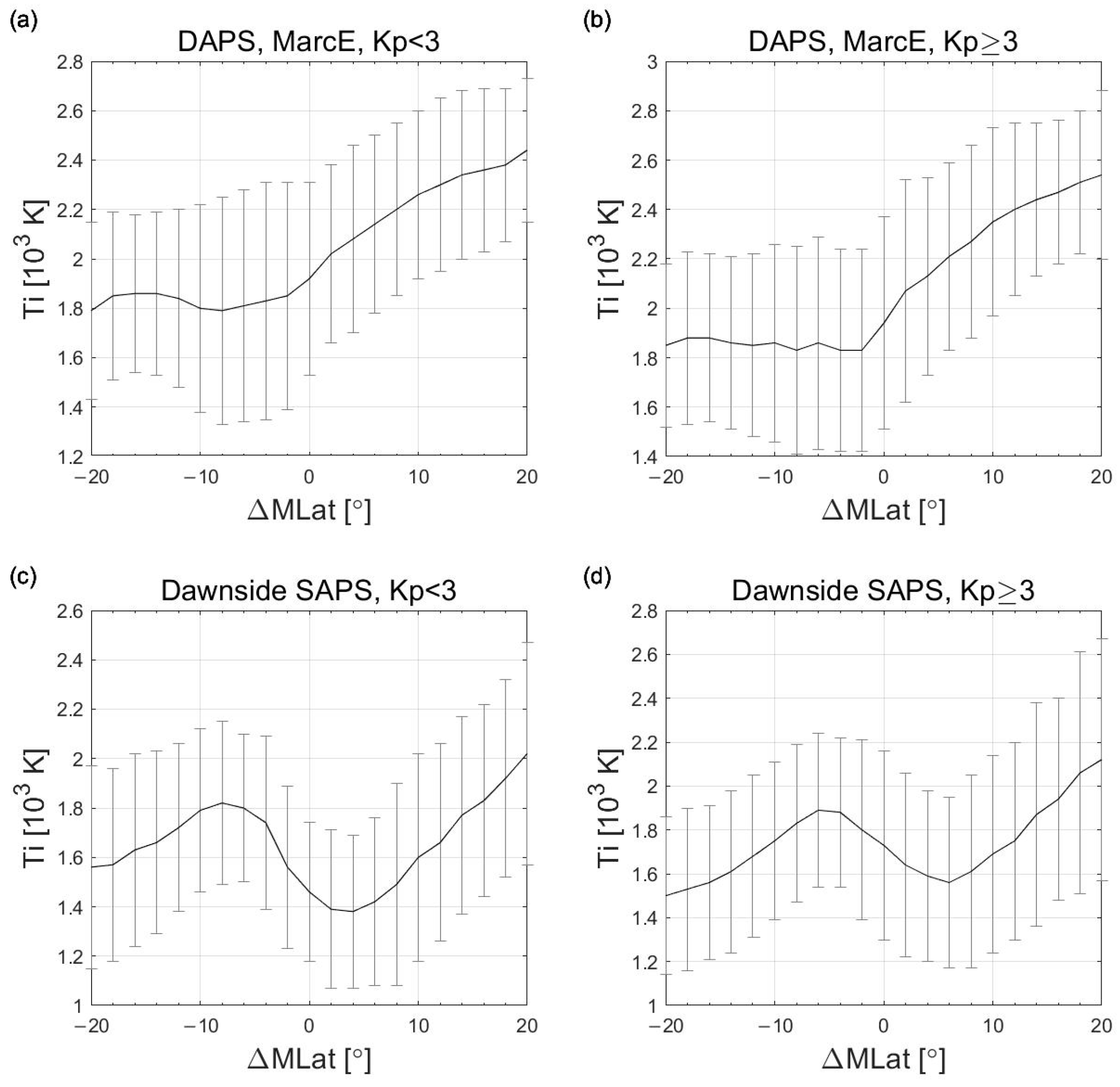 Remotesensing 15 01320 g009