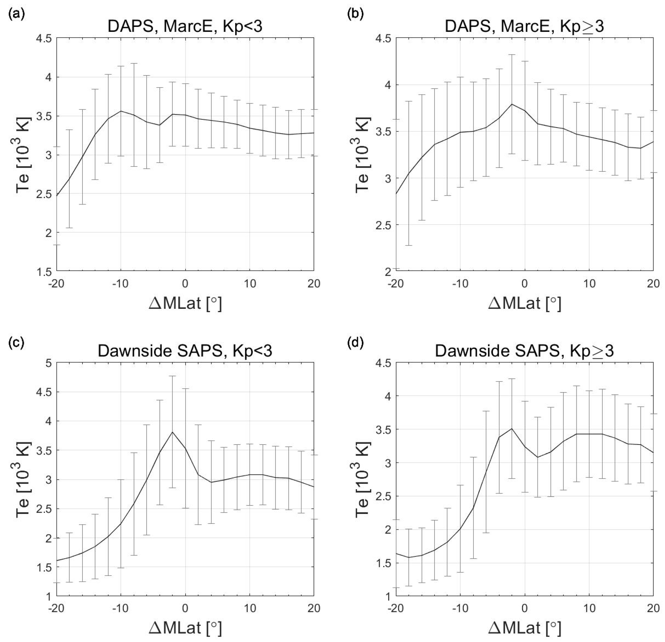 Remotesensing 15 01320 g010