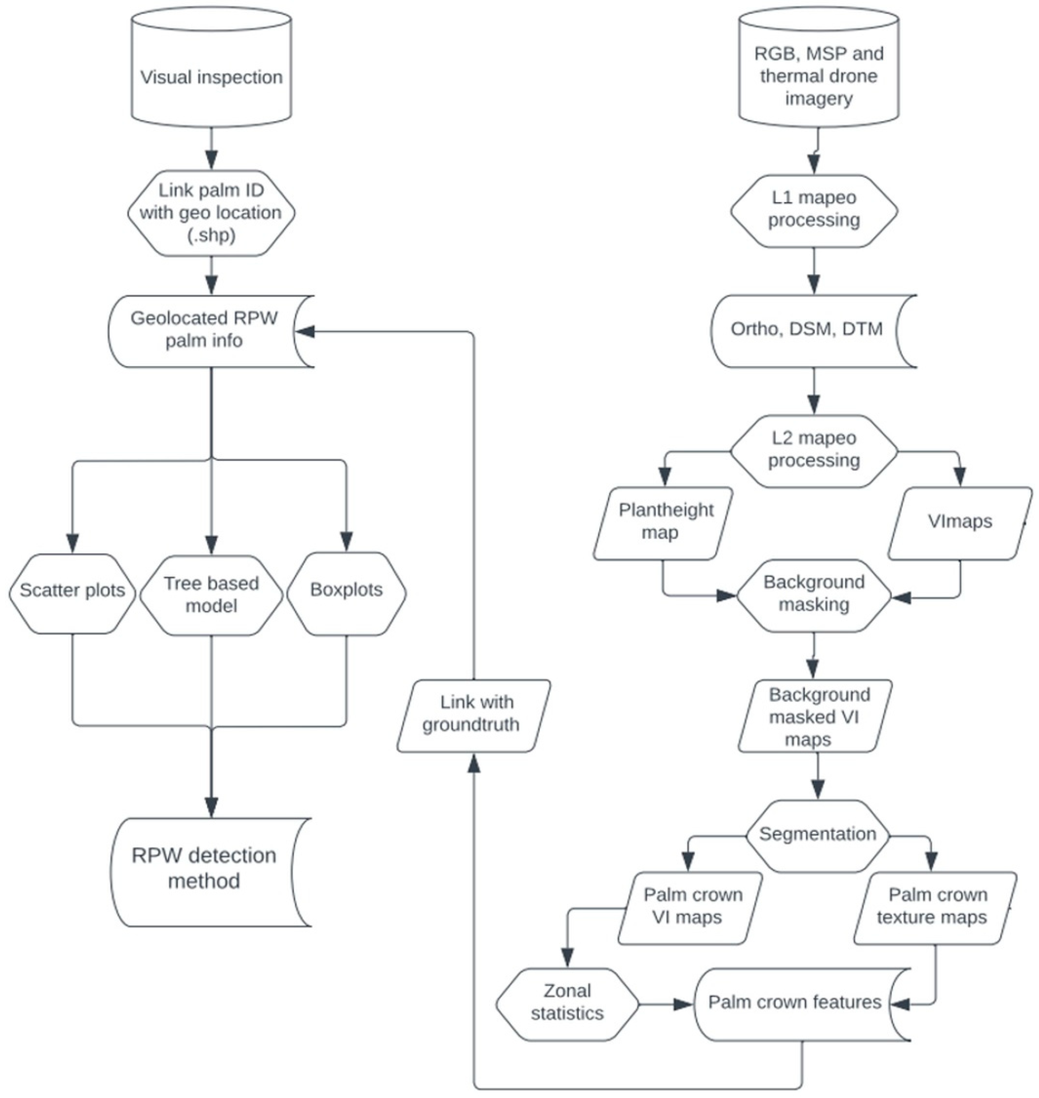 Remotesensing 15 01380 g004