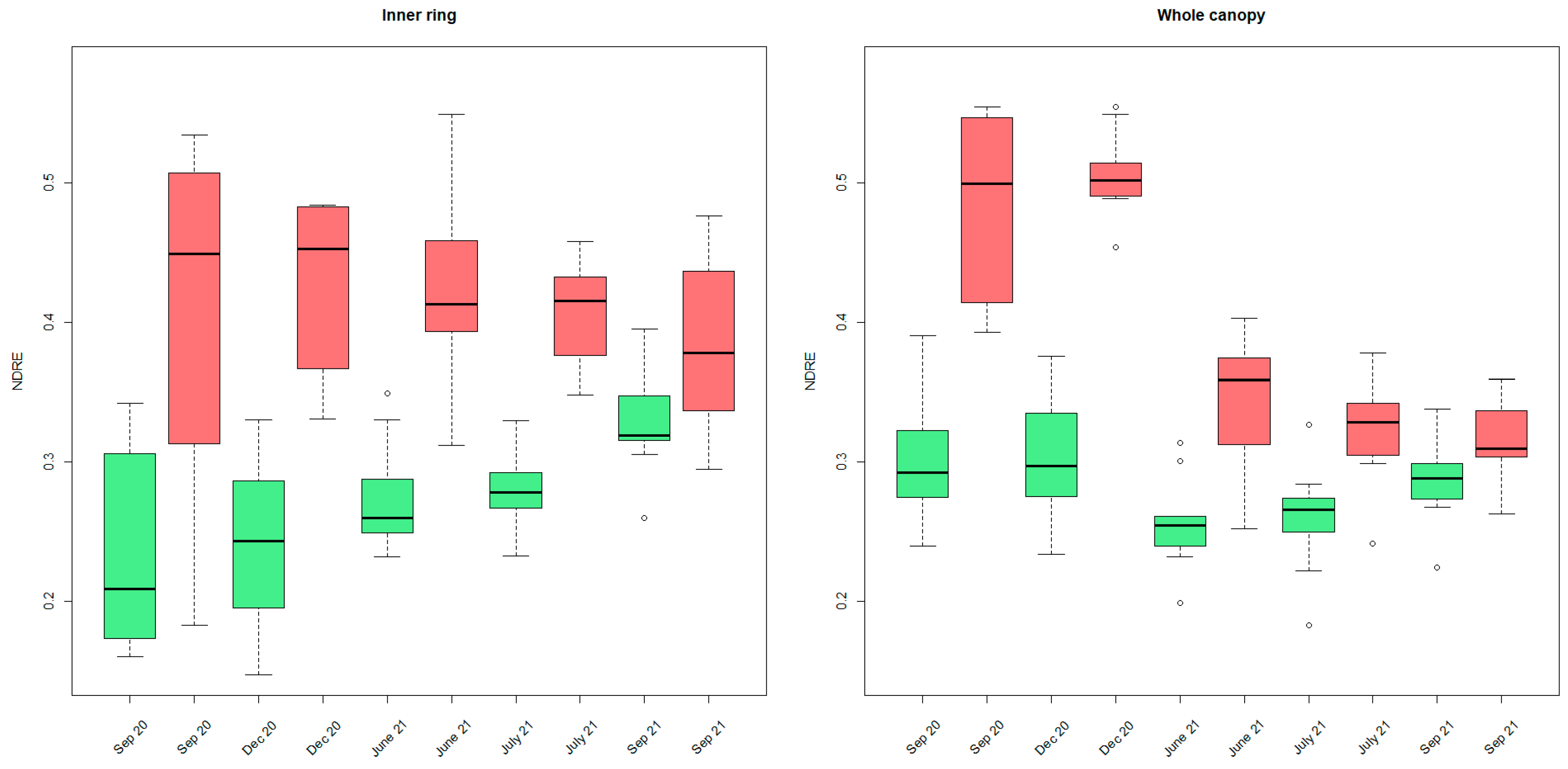 Remotesensing 15 01380 g008