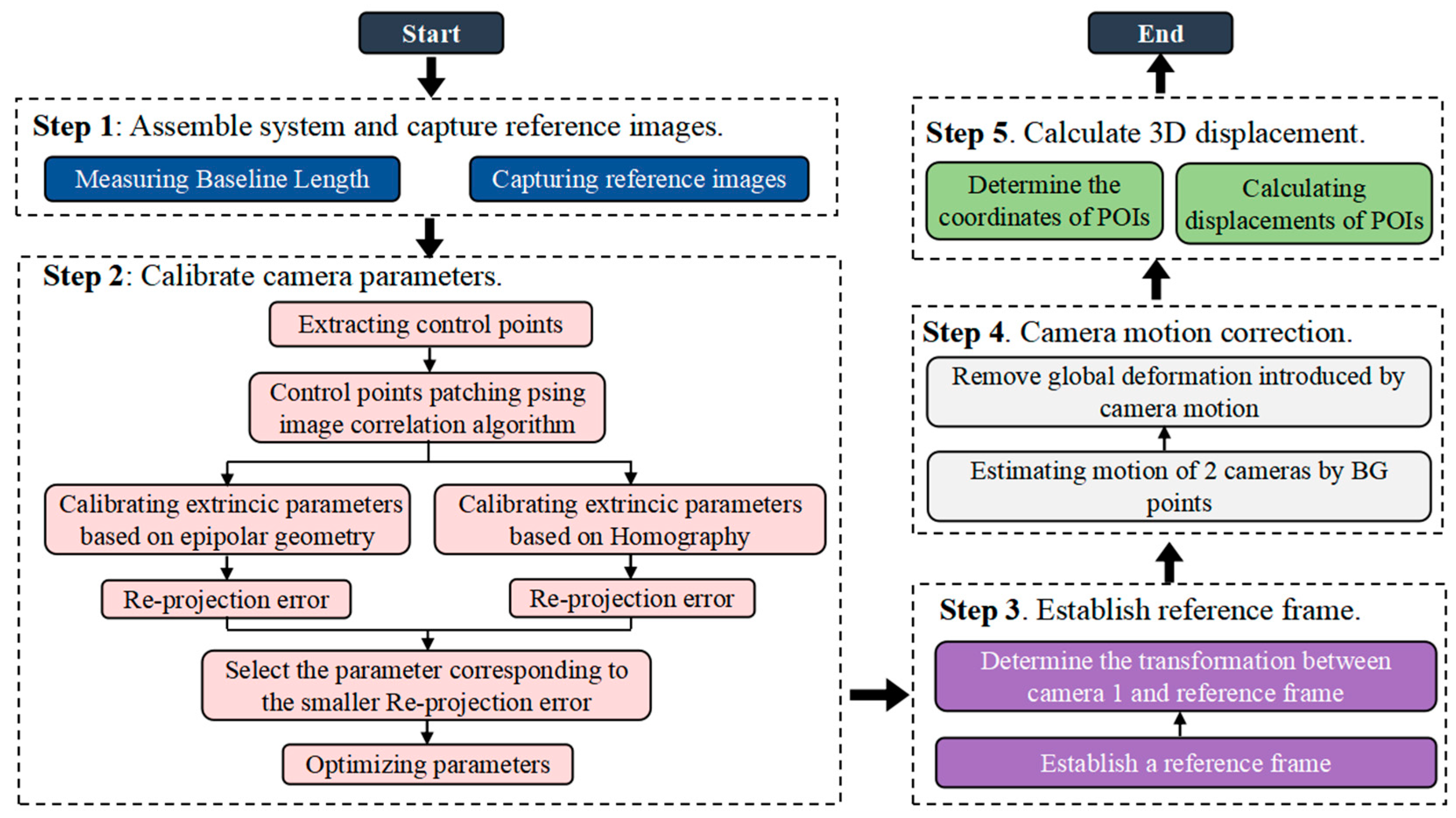 Remotesensing 15 01591 g001