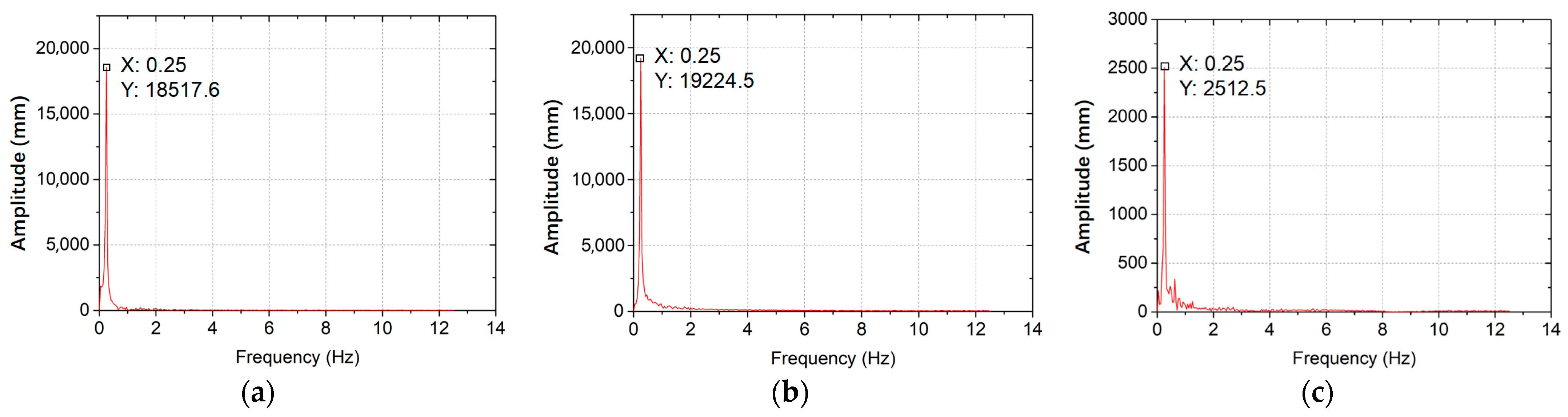 Remotesensing 15 01591 g015