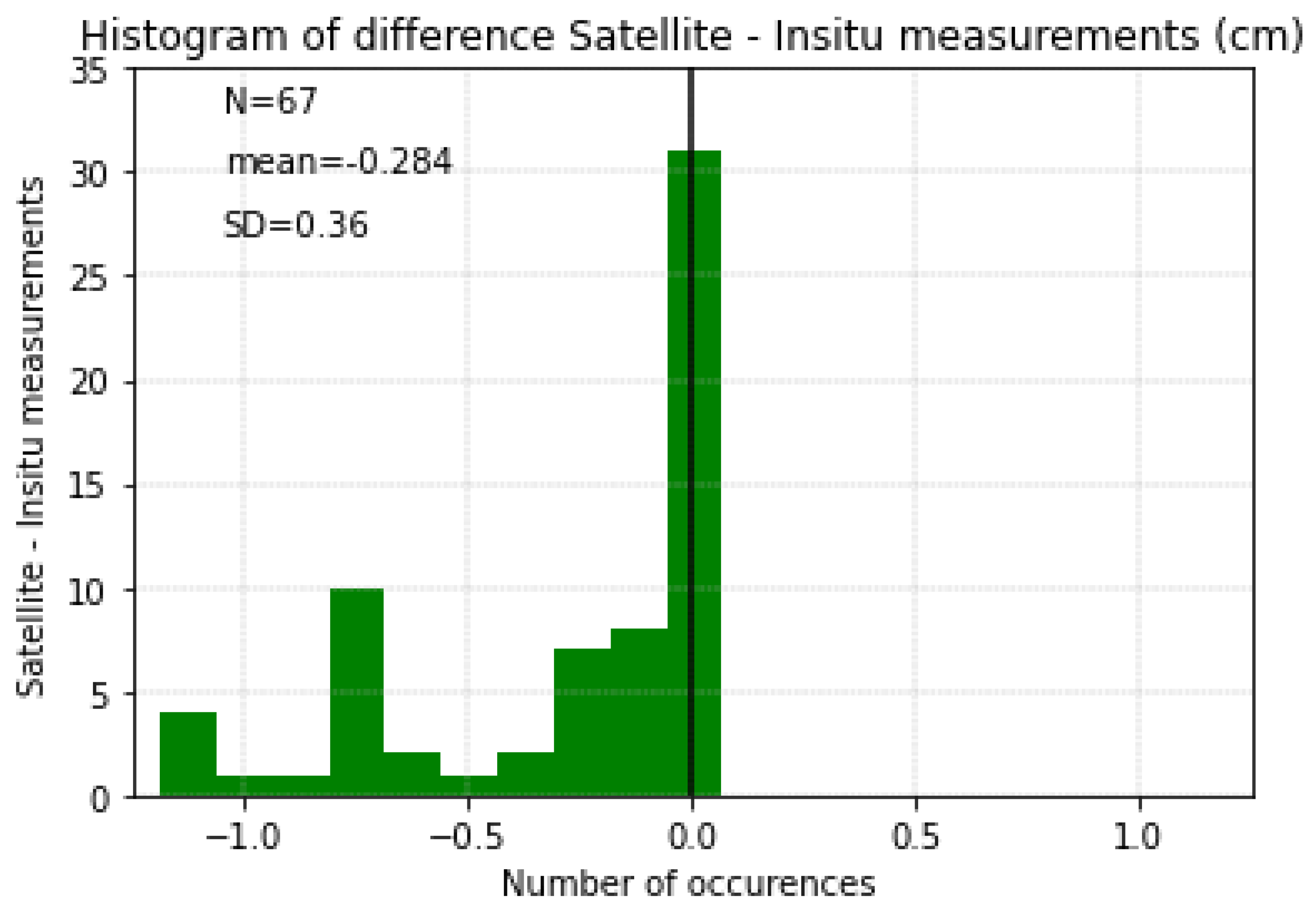 Remotesensing 15 01596 g002