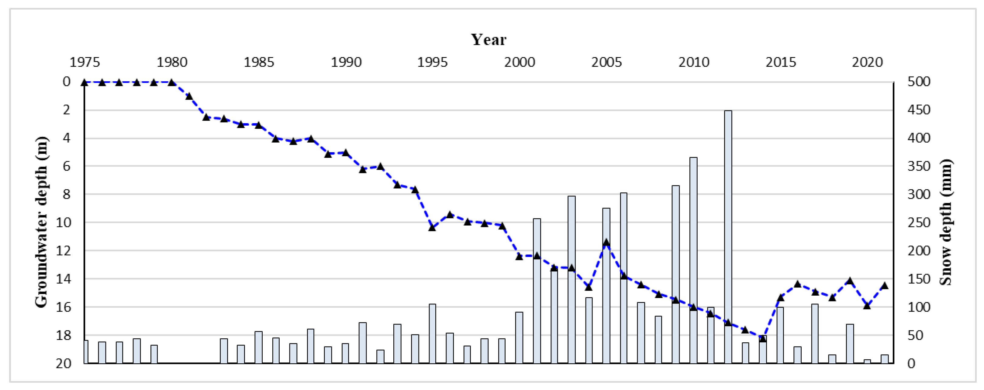 Remotesensing 15 01596 g008