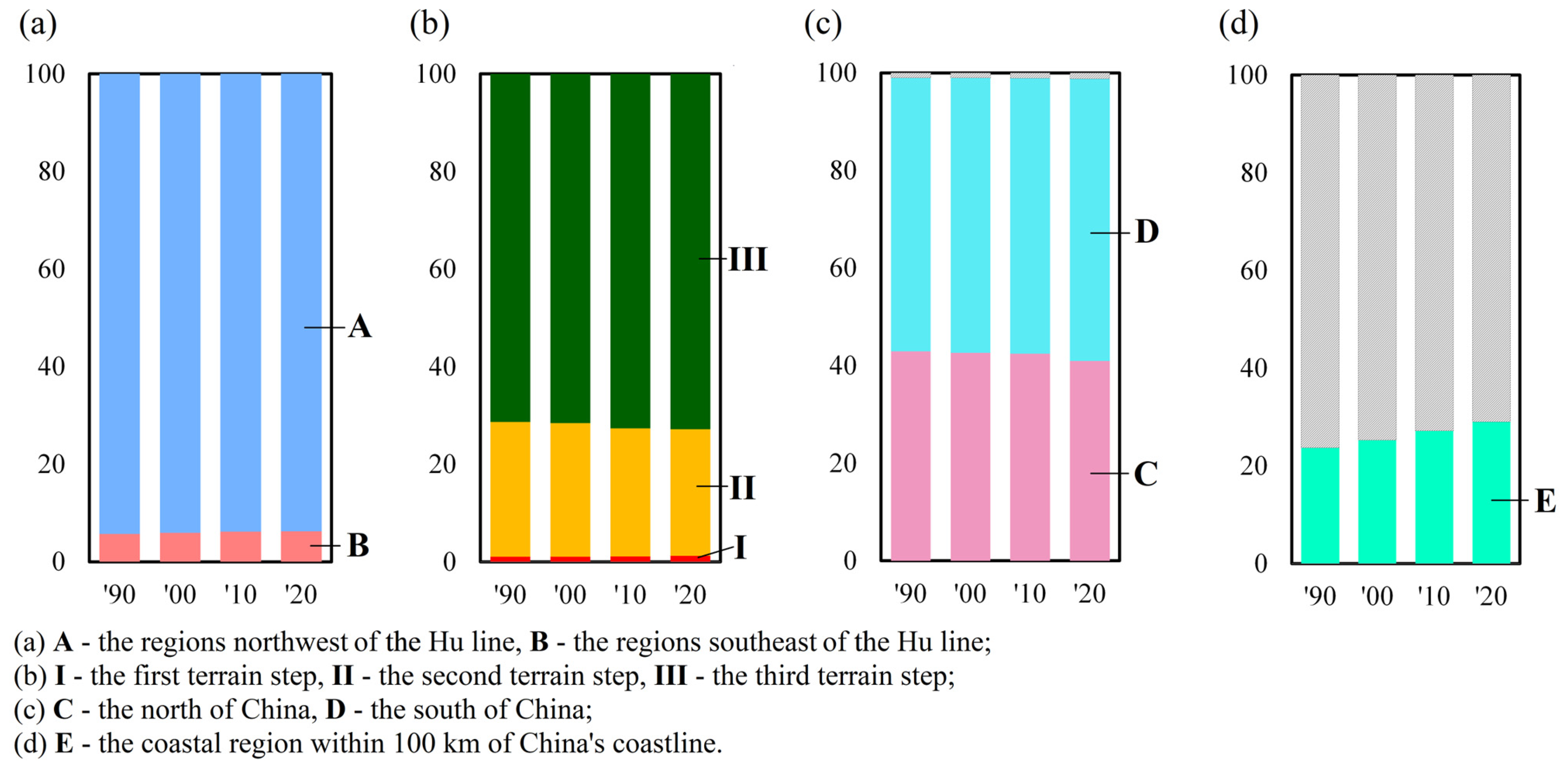 Remotesensing 15 01674 g007