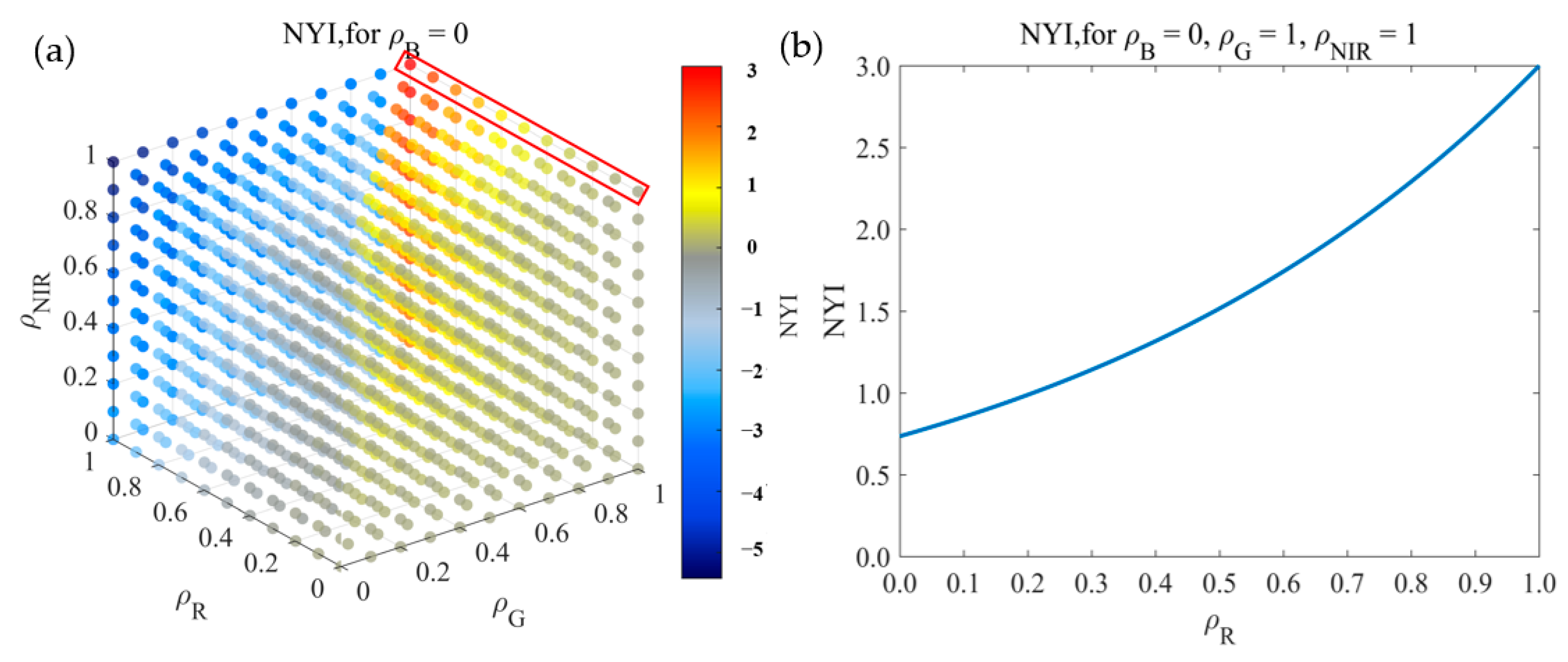 Remotesensing 15 01725 g005