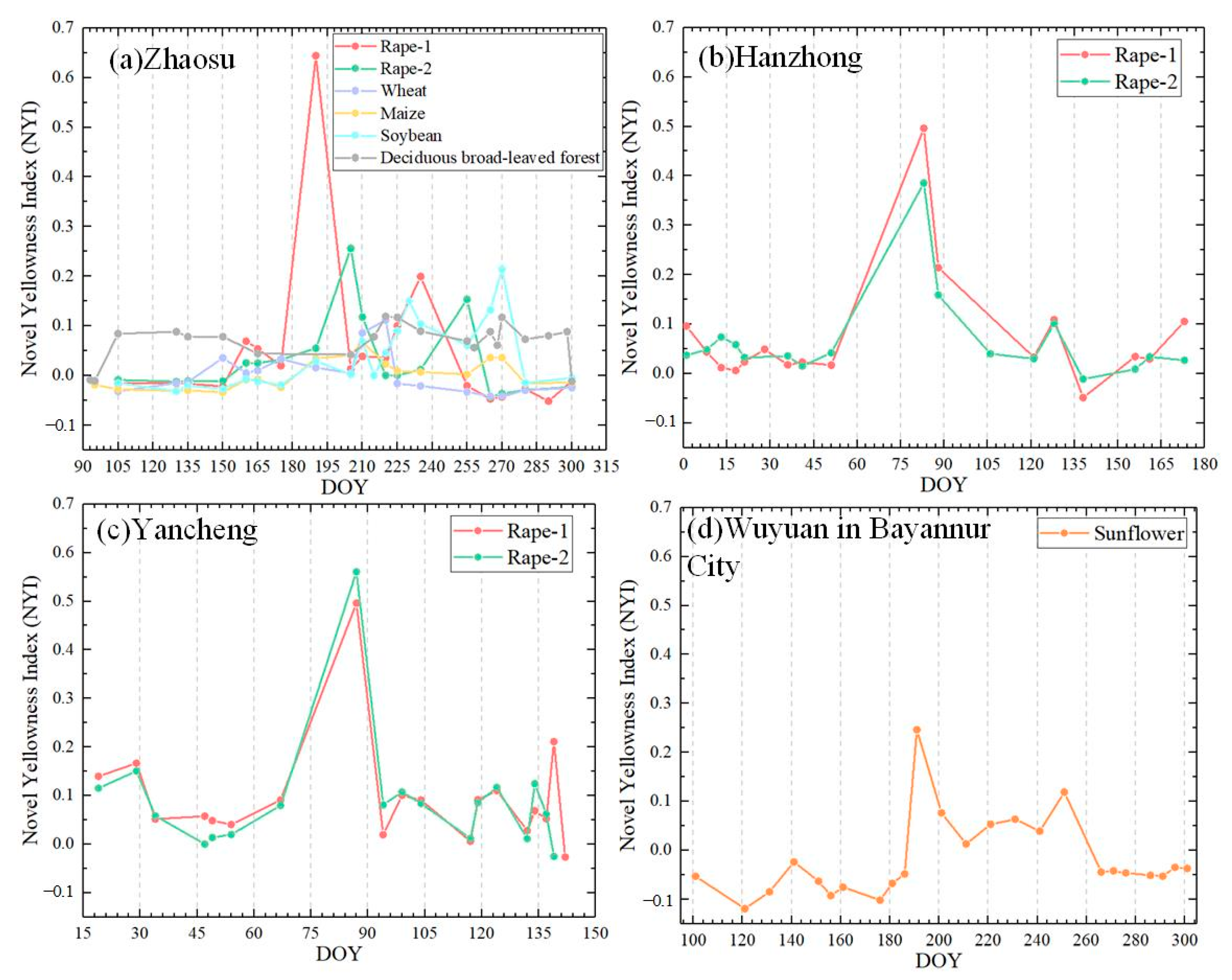 Remotesensing 15 01725 g006