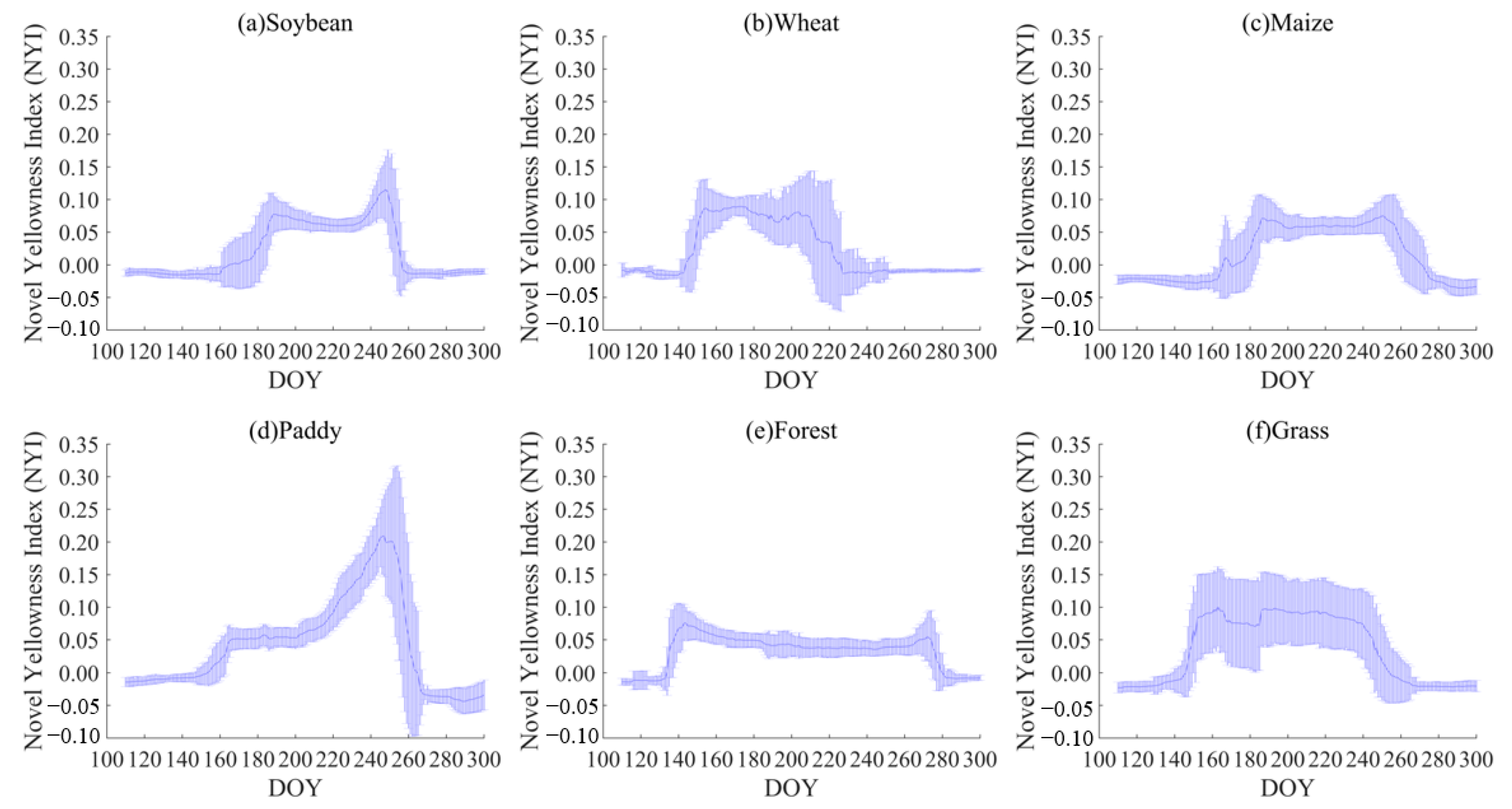 Remotesensing 15 01725 g007