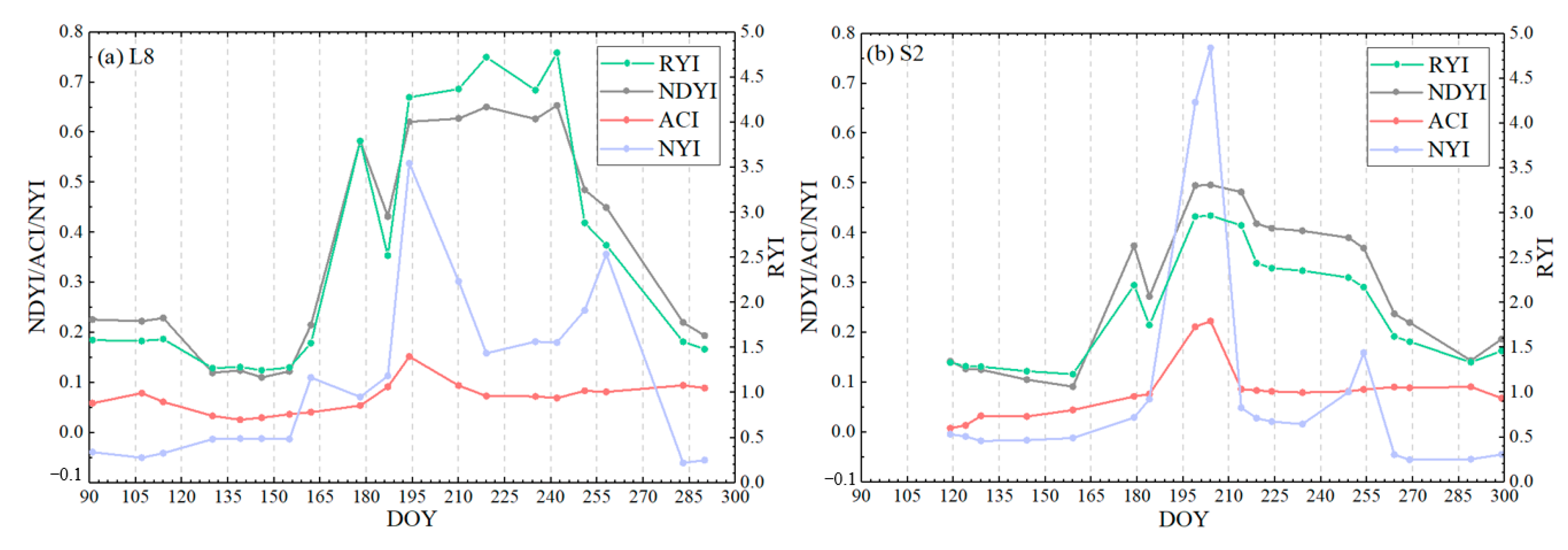 Remotesensing 15 01725 g010