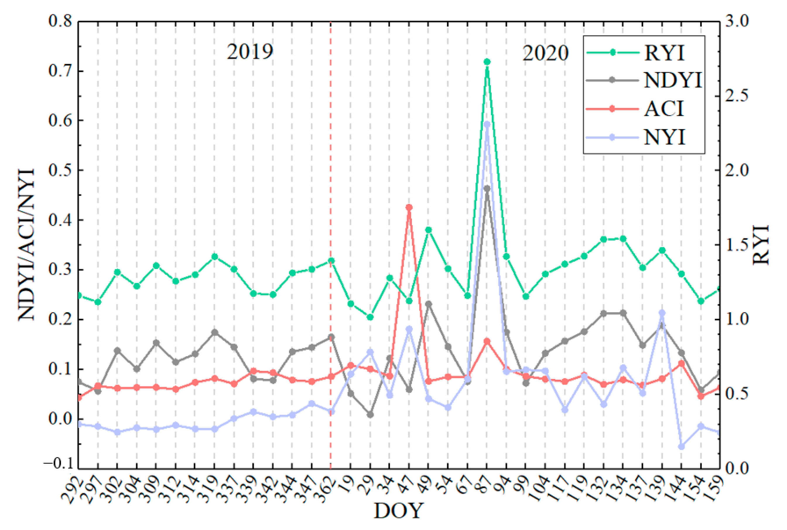Remotesensing 15 01725 g014