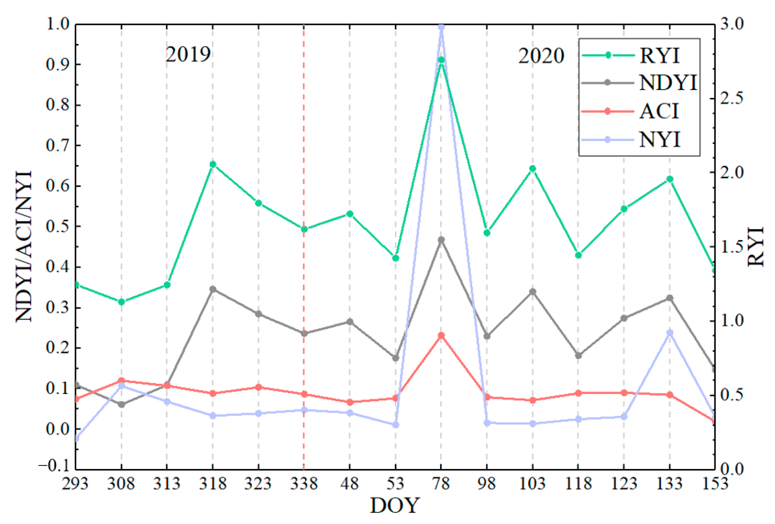 Remotesensing 15 01725 g015
