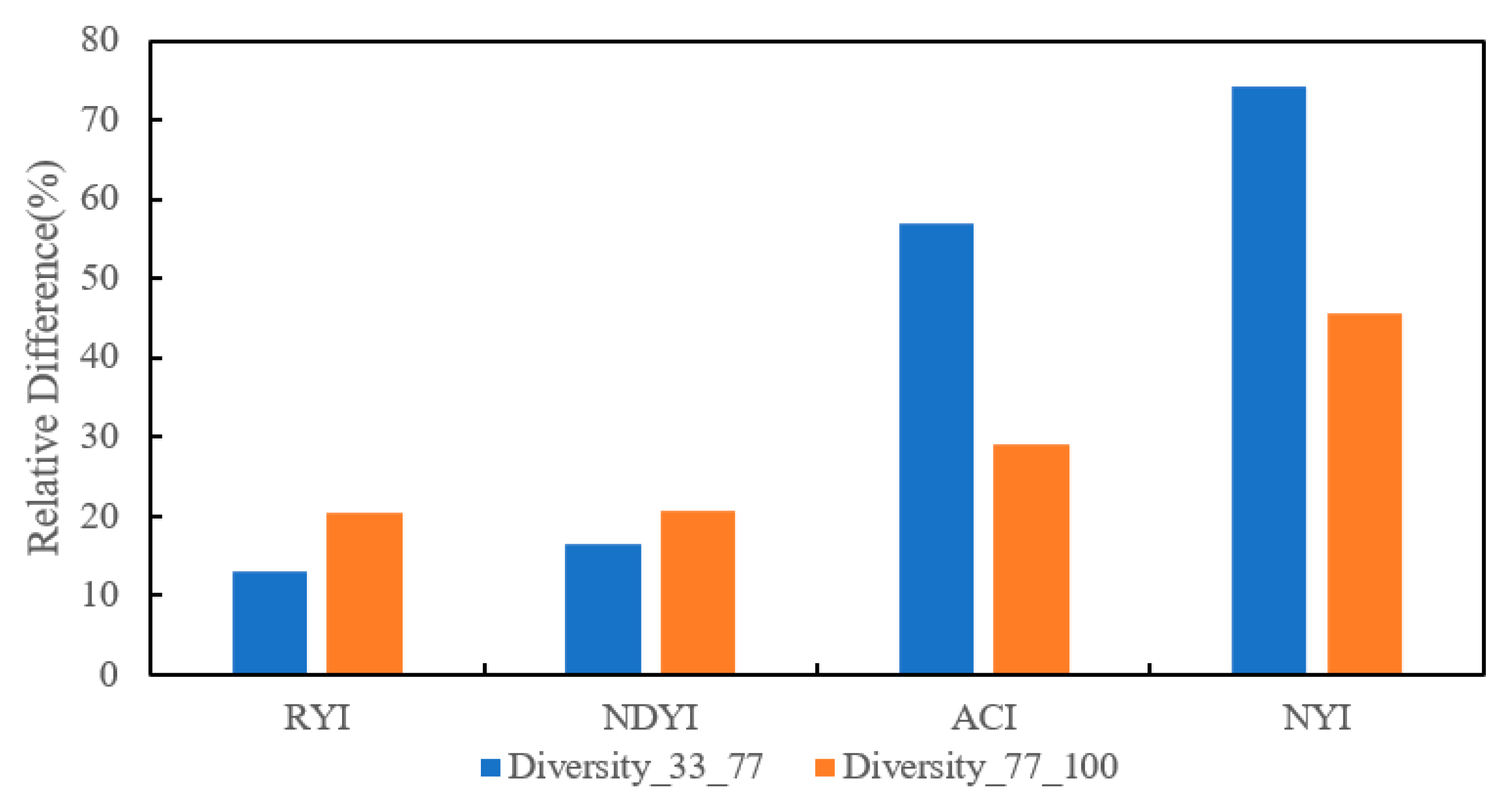 Remotesensing 15 01725 g018