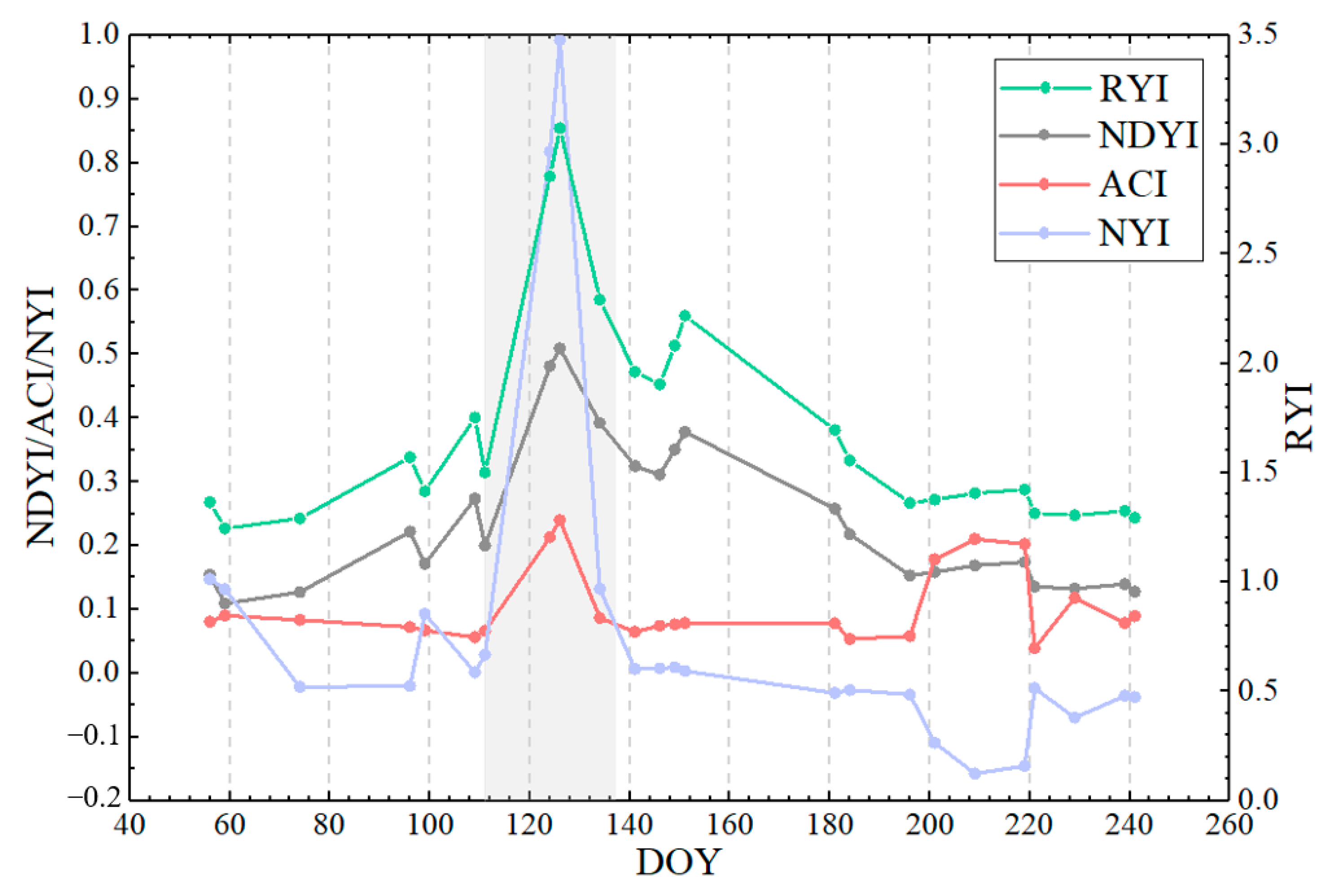 Remotesensing 15 01725 g020