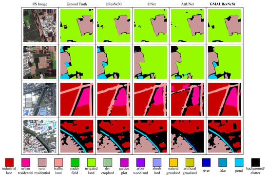 Remote Sensing Free Full Text Global Multi Attention UResNeXt For