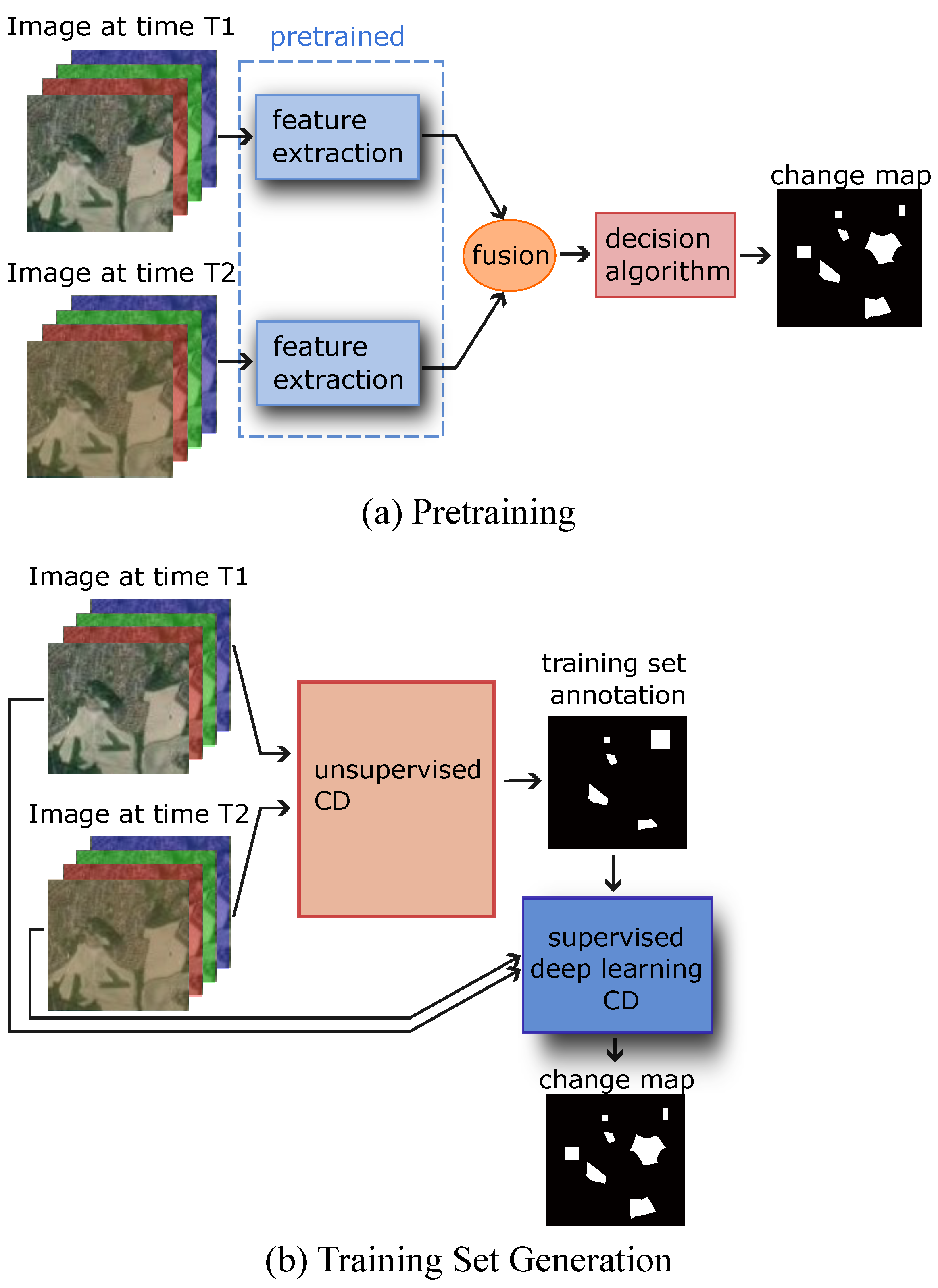 Remote Sensing Free Full Text A Review Of Deep Learning Methods For