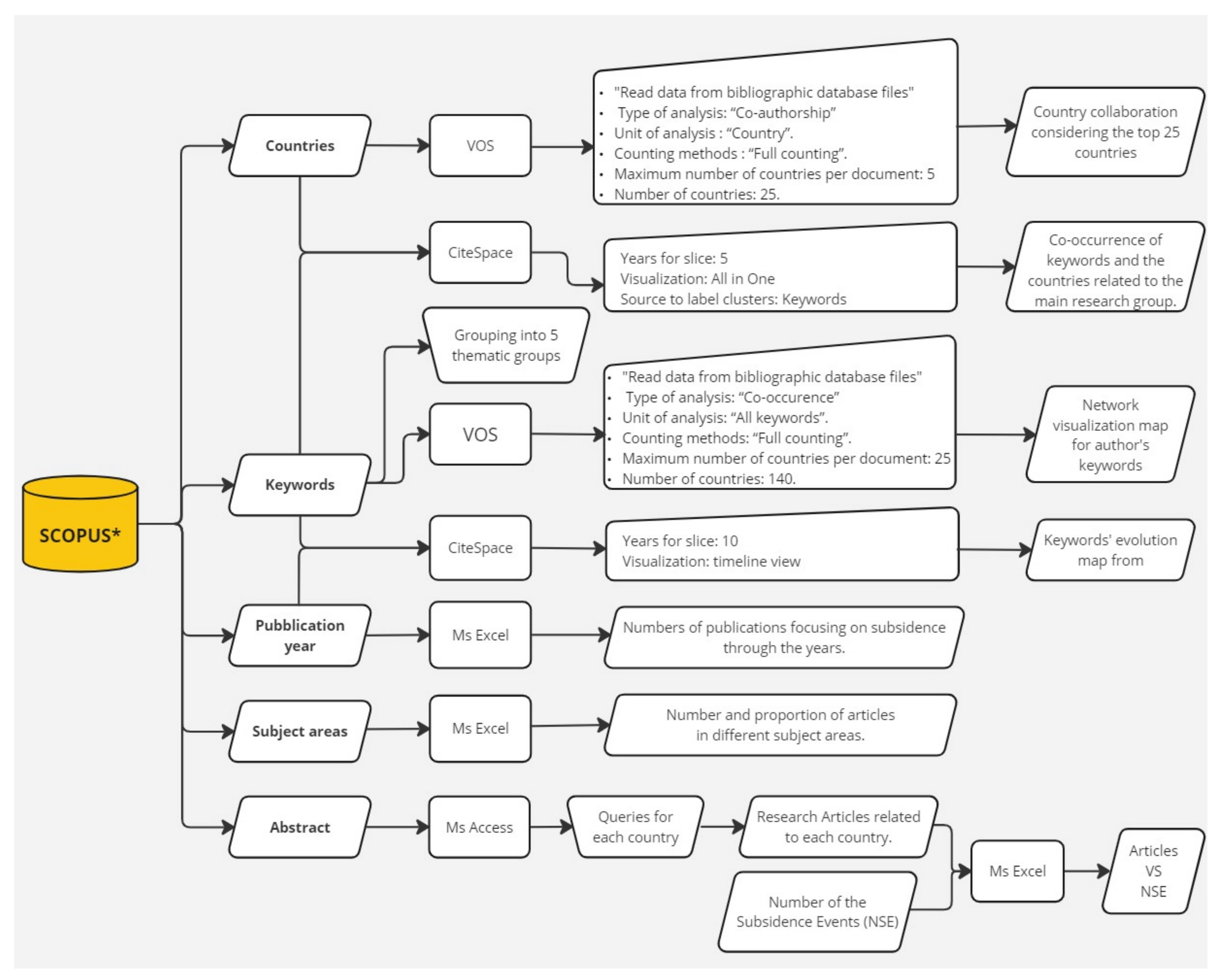 Remotesensing 15 02409 g002