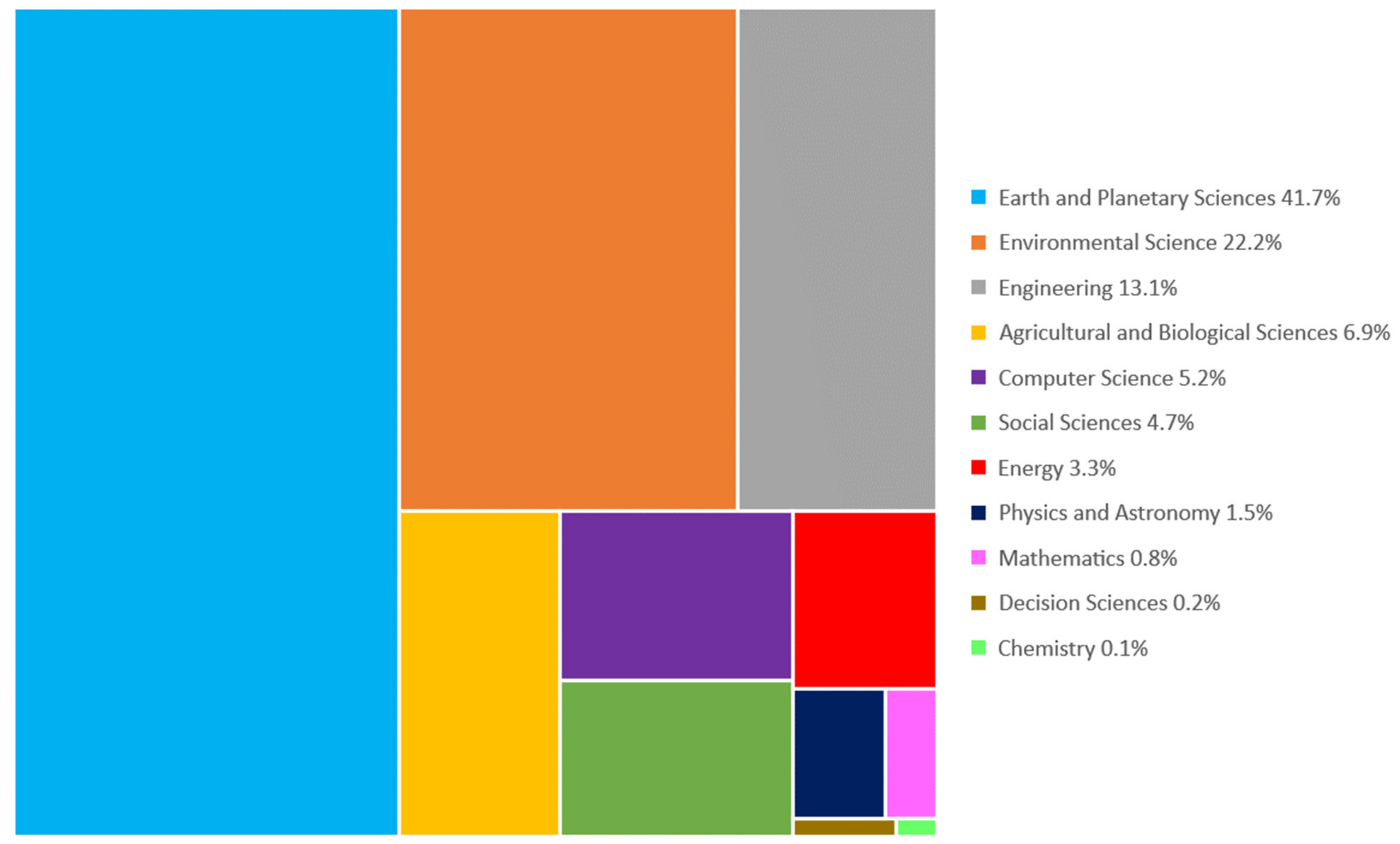 Remotesensing 15 02409 g005