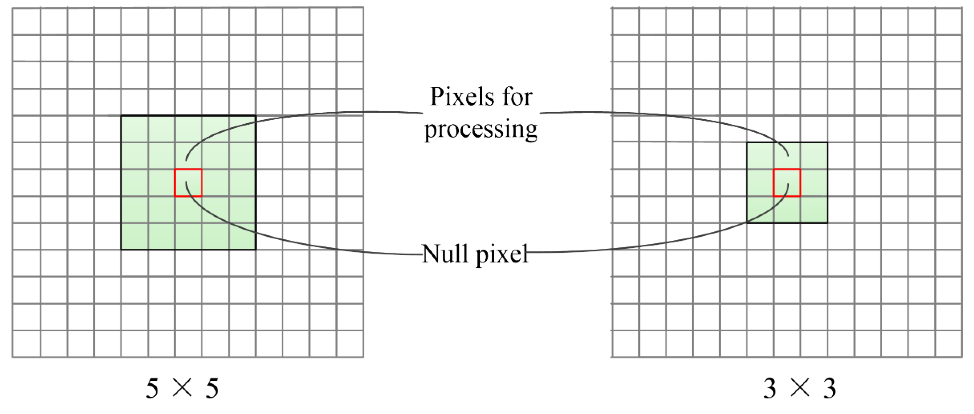 Remotesensing 15 02480 g005 Remotesensing 15 02480 g005