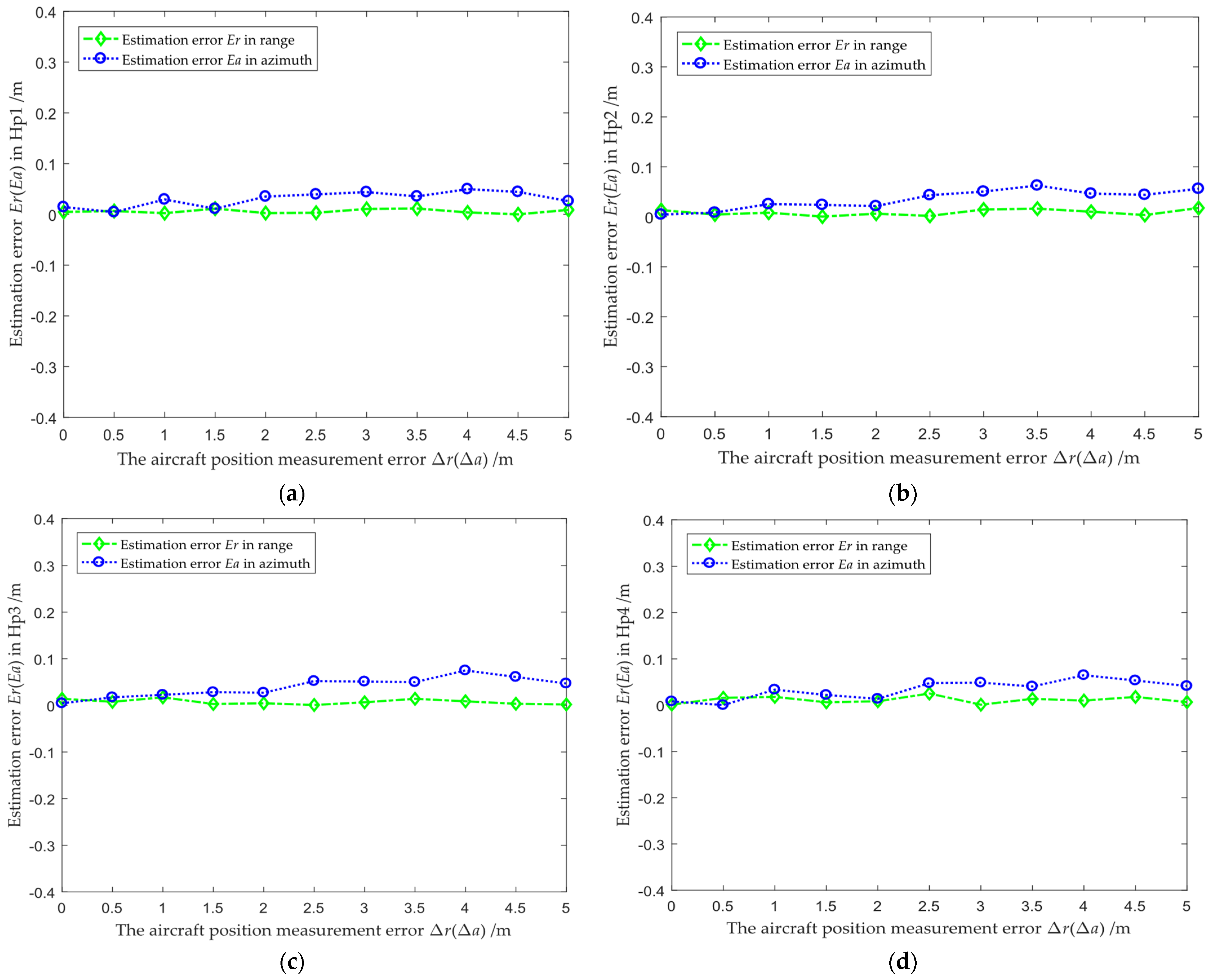 Remotesensing 15 02499 g004