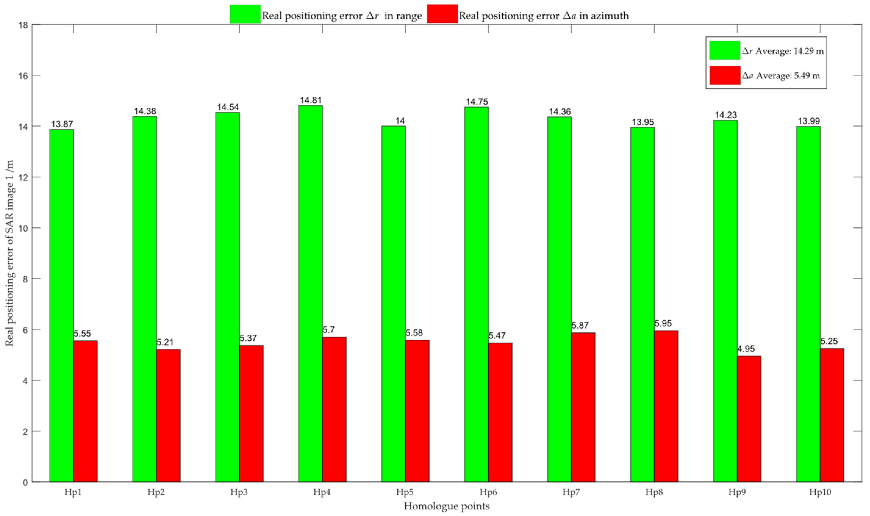Remotesensing 15 02499 g007