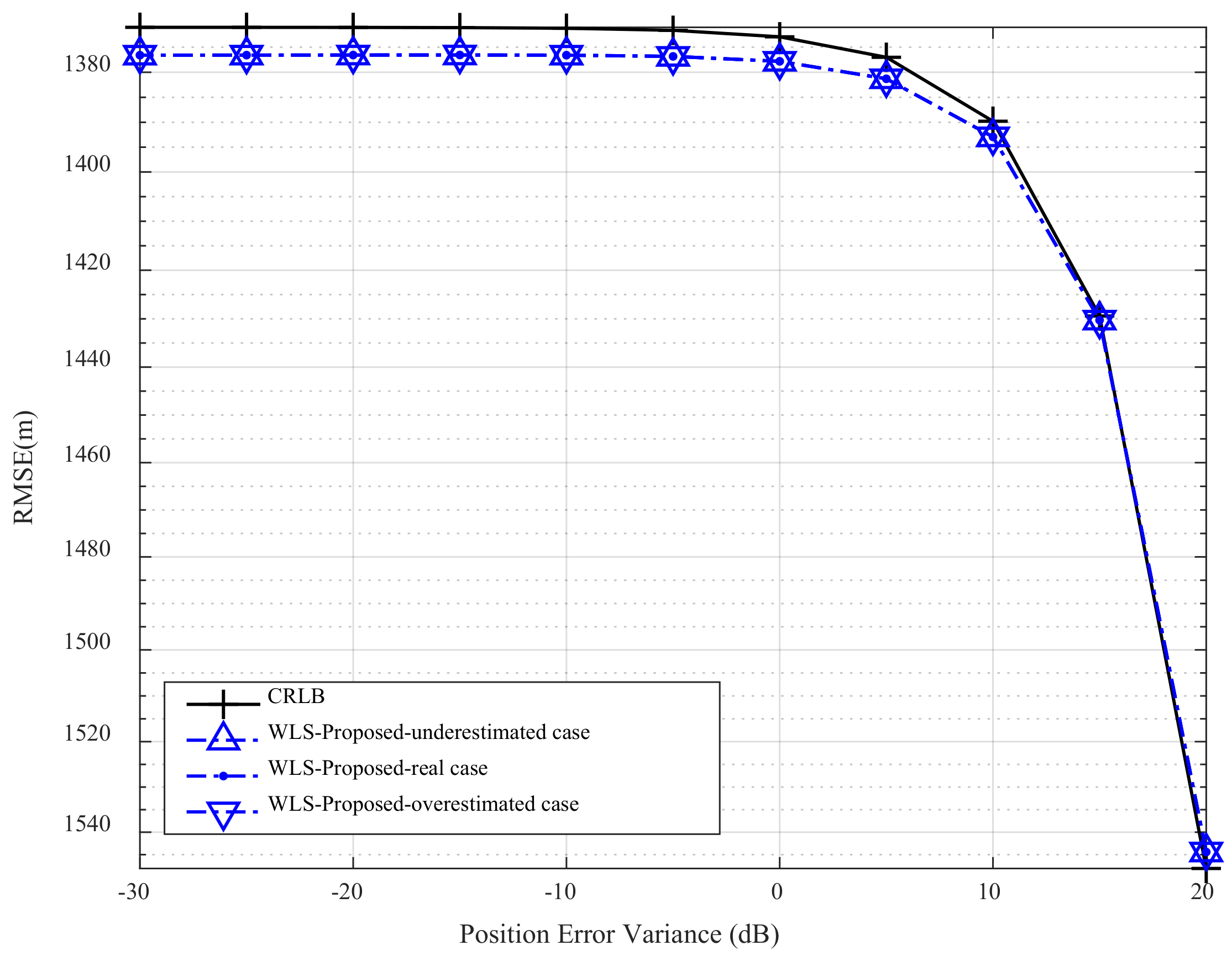 Remotesensing 15 02829 g005
