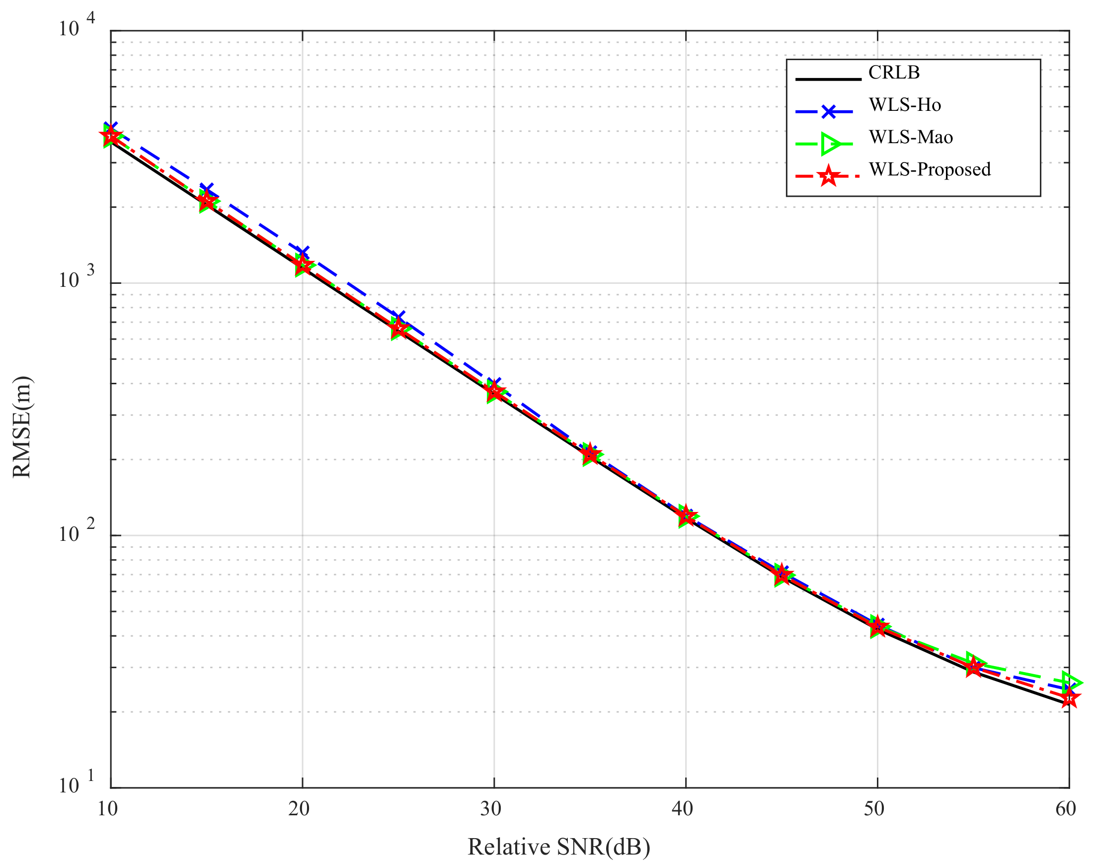 Remotesensing 15 02829 g007