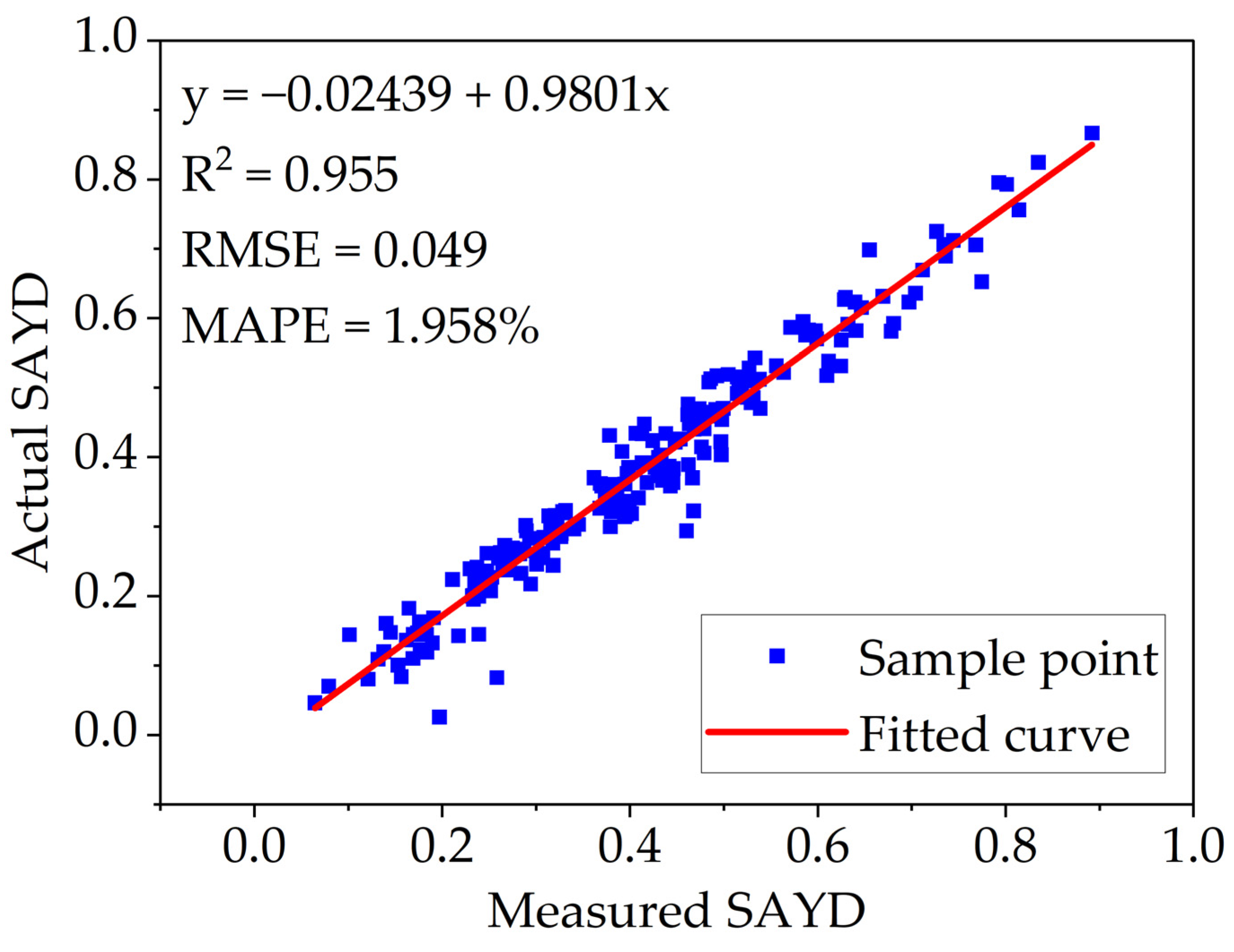 Remotesensing 15 03114 g007