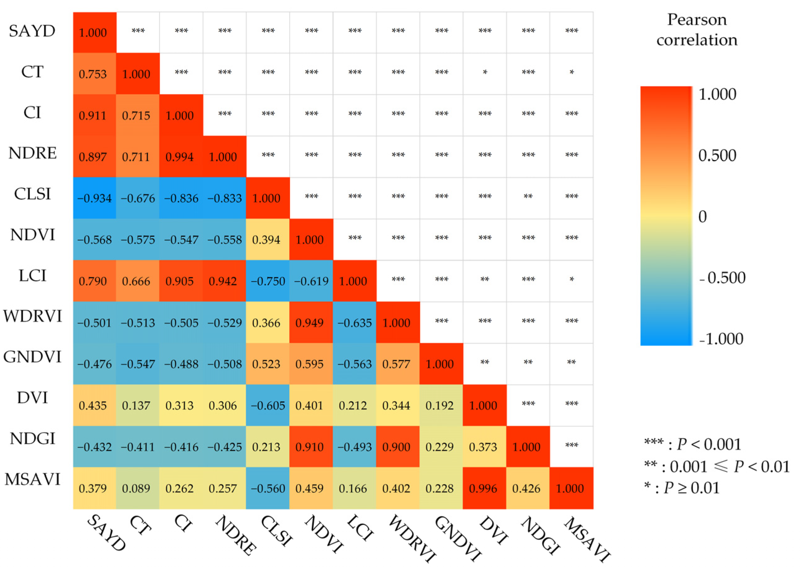 Remotesensing 15 03114 g009