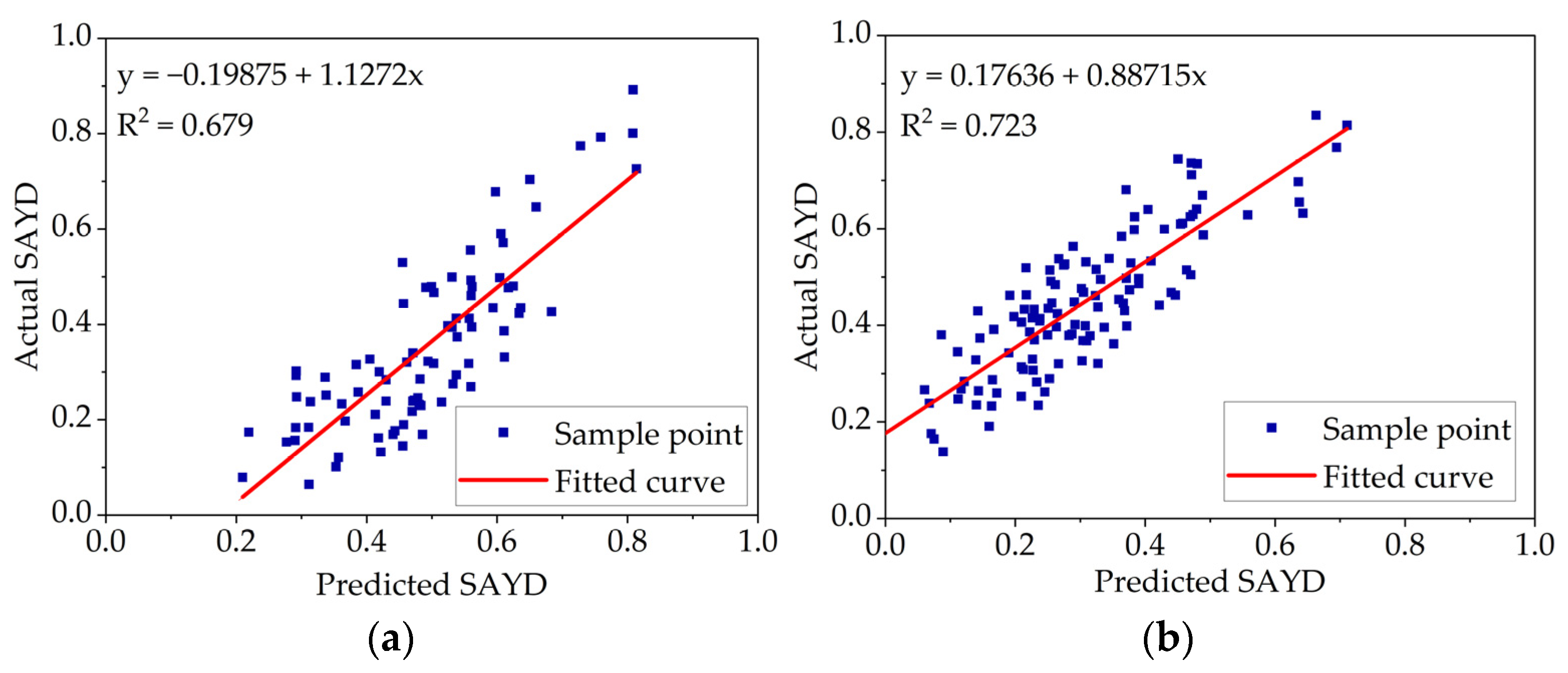 Remotesensing 15 03114 g010