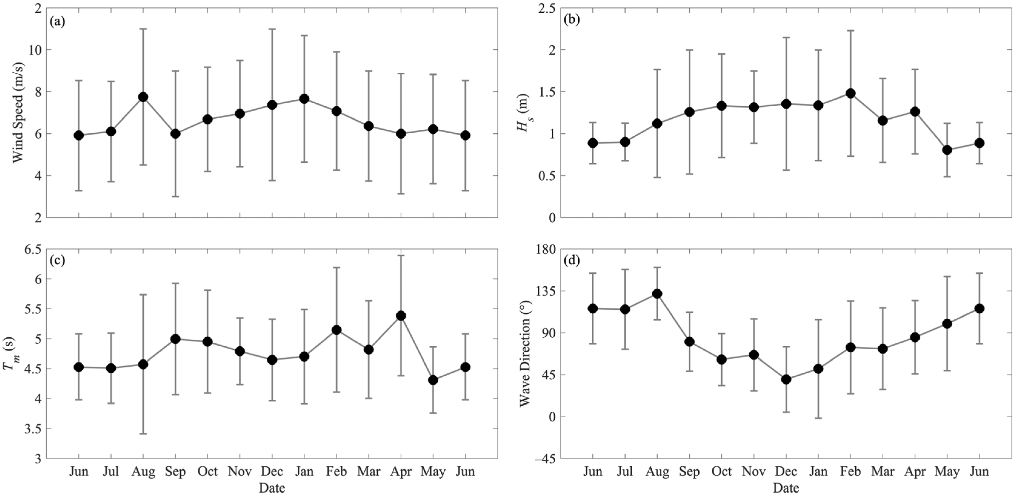 Remotesensing 15 03581 g007