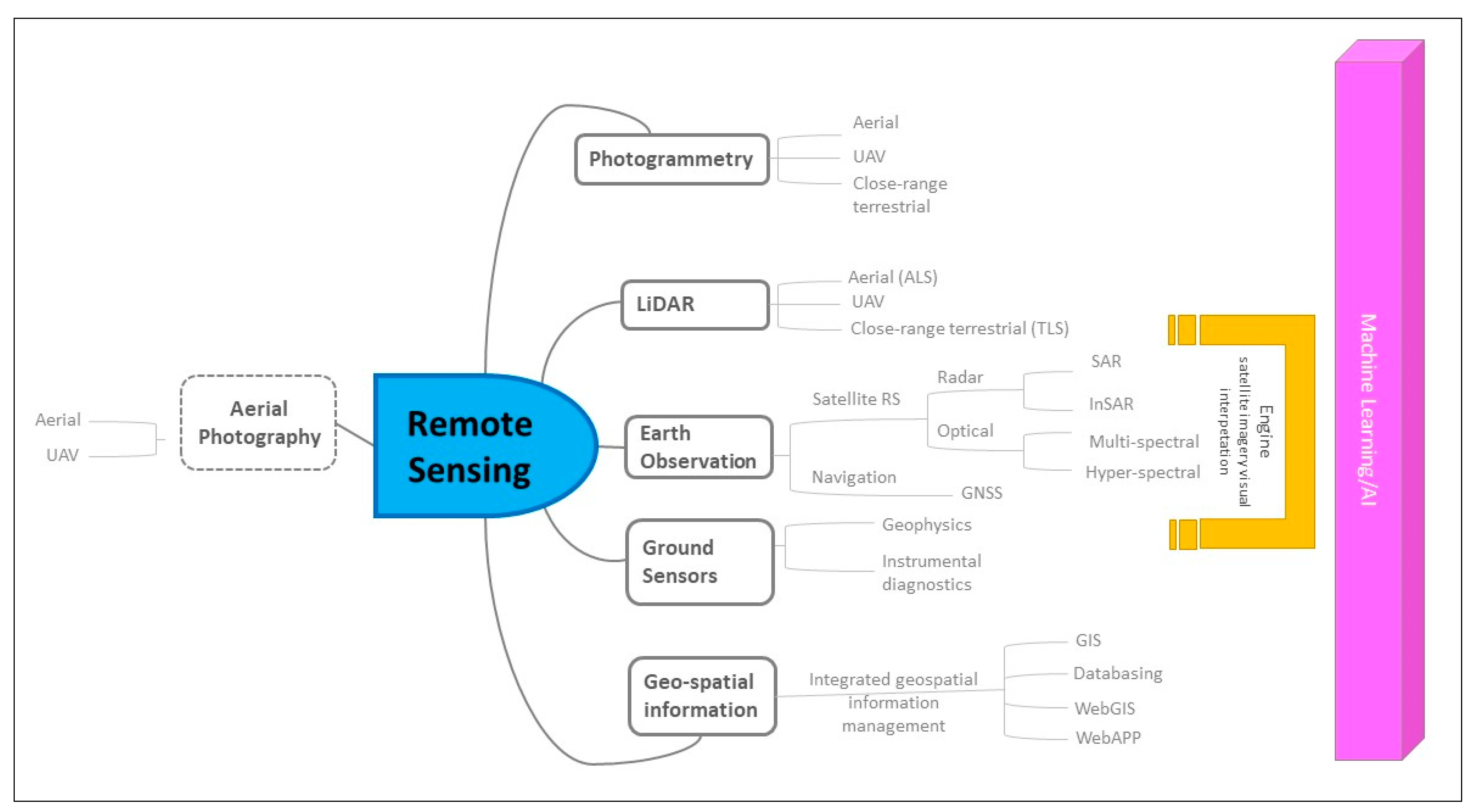 Remotesensing 15 03748 g002