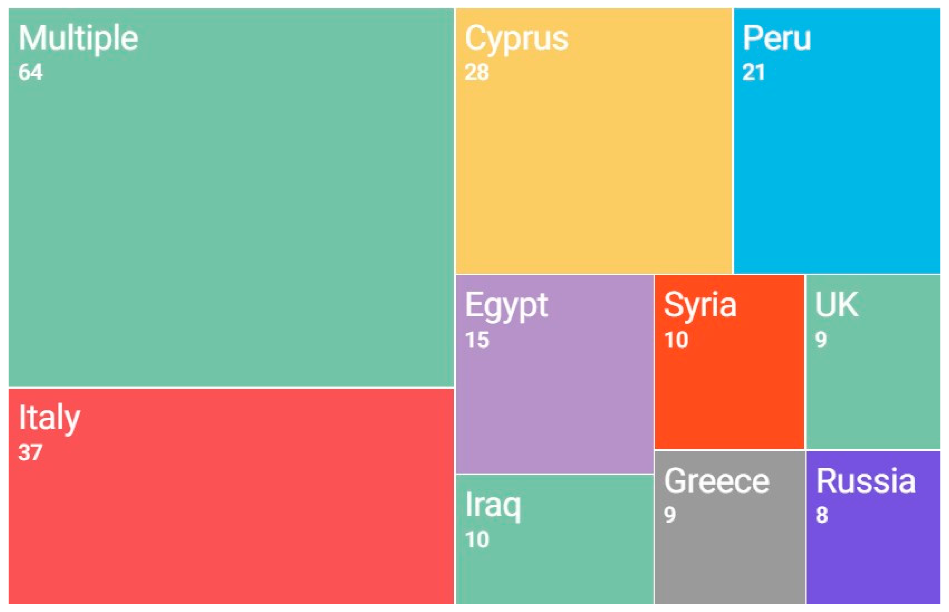 Remotesensing 15 03748 g005