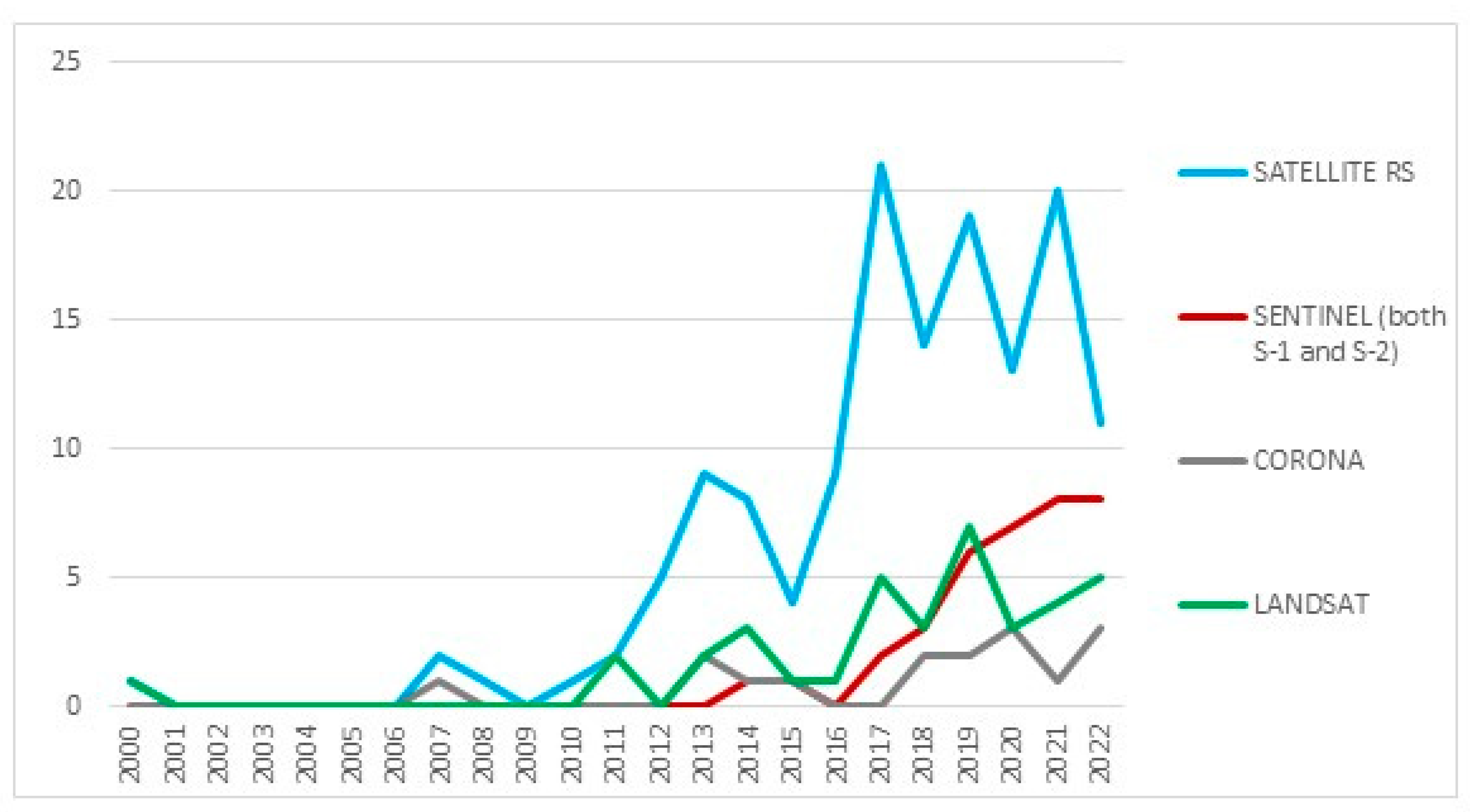 Remotesensing 15 03748 g006