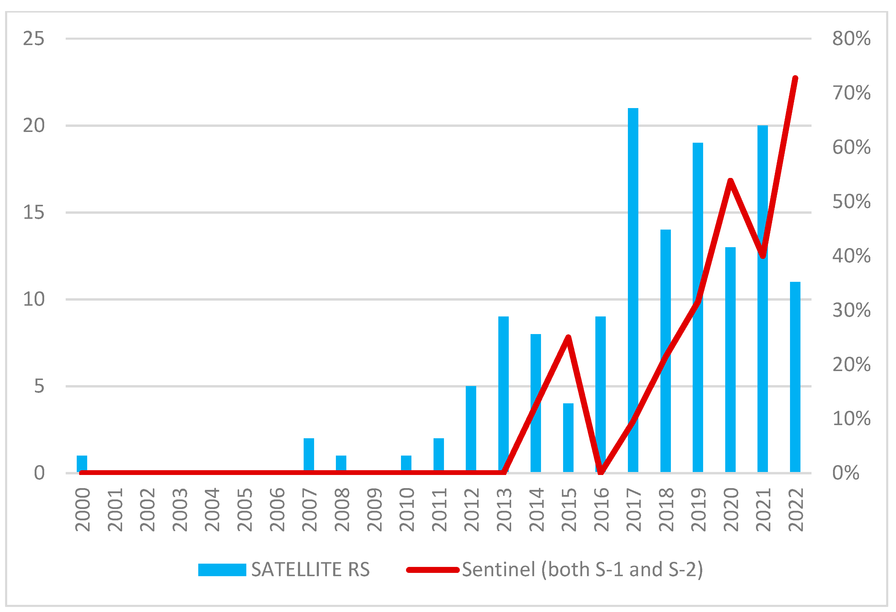 Remotesensing 15 03748 g007